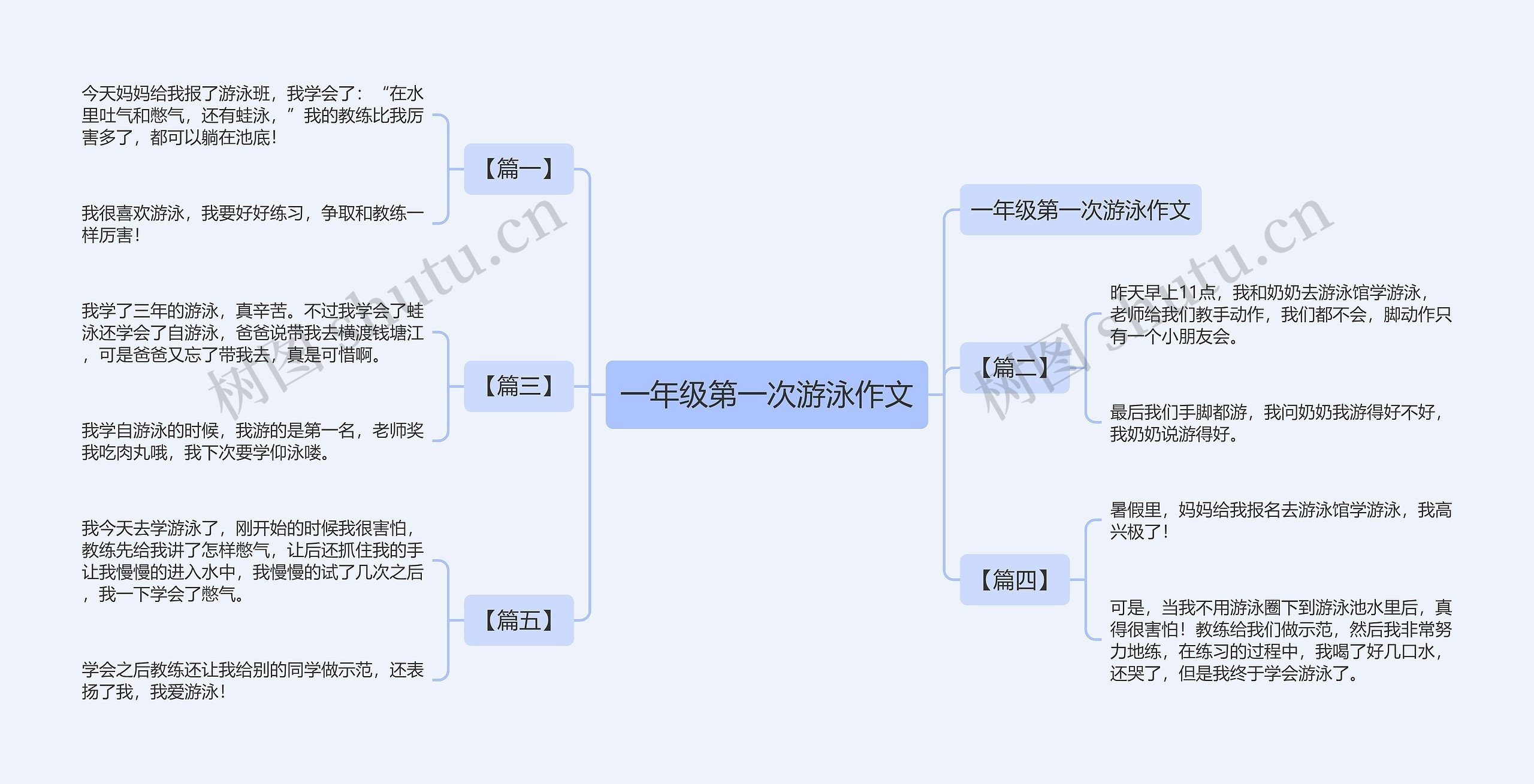 一年级第一次游泳作文