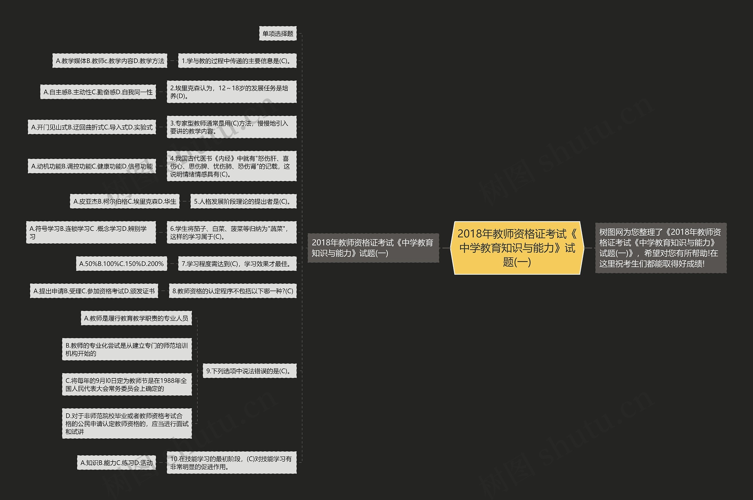 2018年教师资格证考试《中学教育知识与能力》试题(一)思维导图