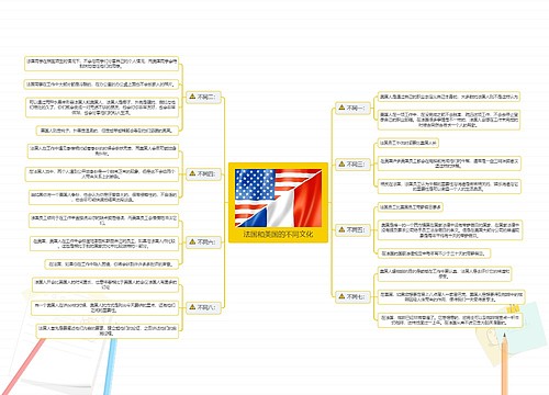 法国和美国的不同文化