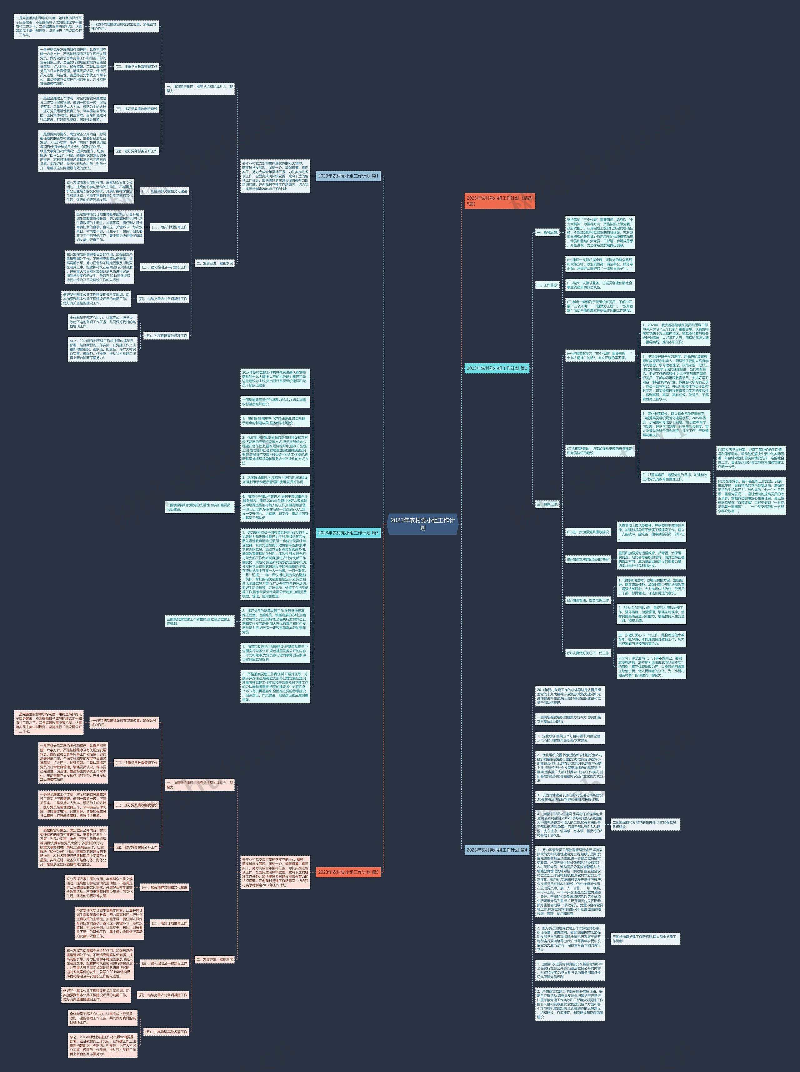 2023年农村党小组工作计划思维导图