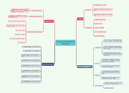 2022初中三年级化学知识点归纳汇总