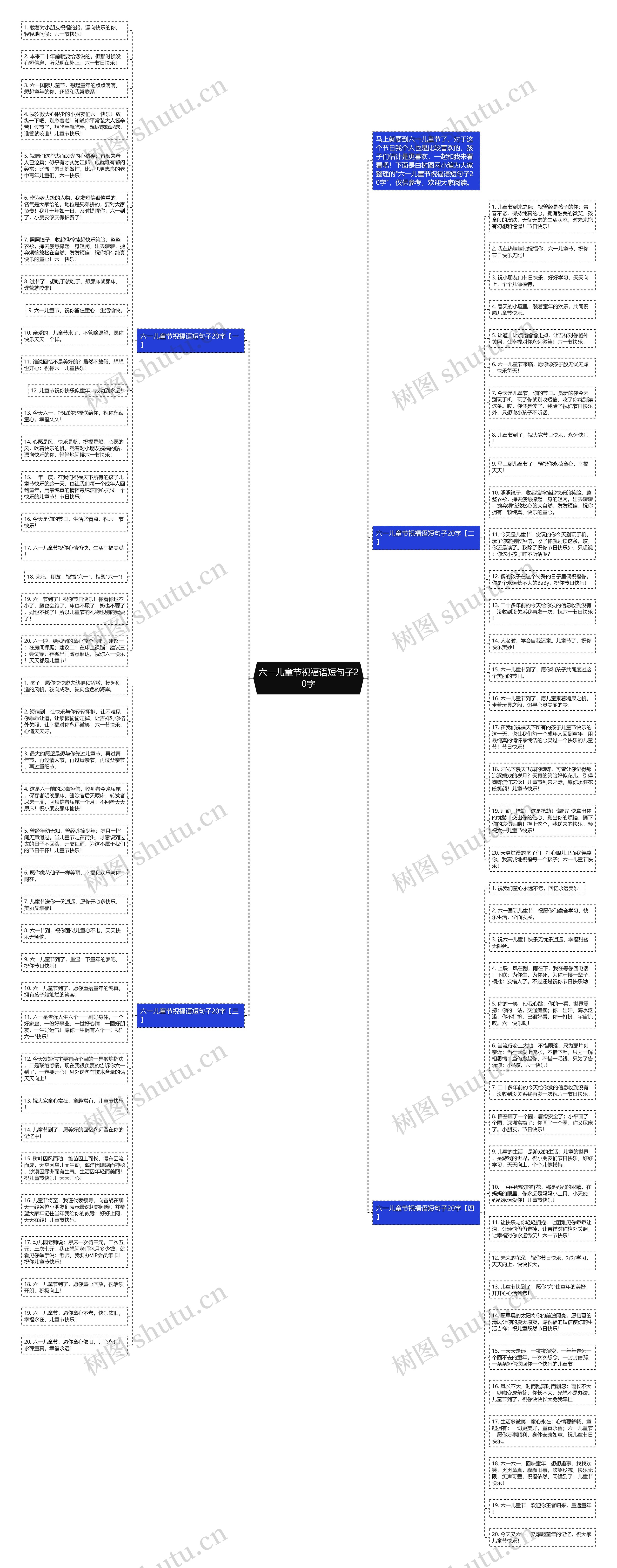 六一儿童节祝福语短句子20字思维导图