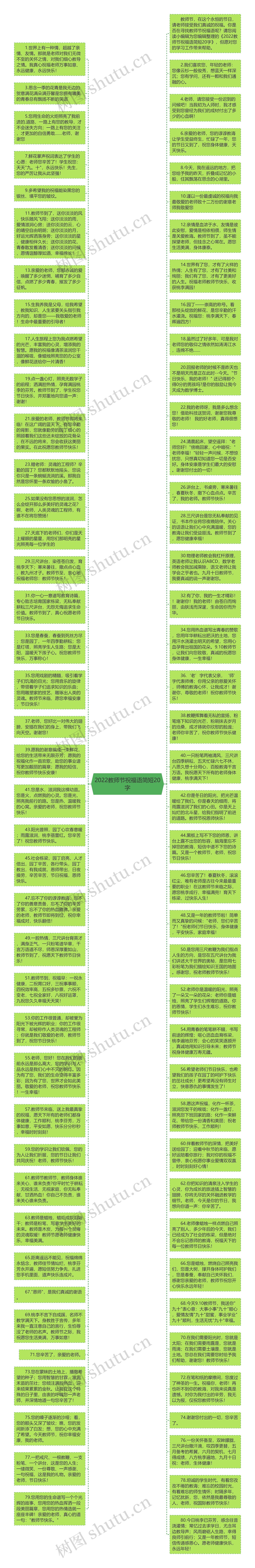 2022教师节祝福语简短20字思维导图