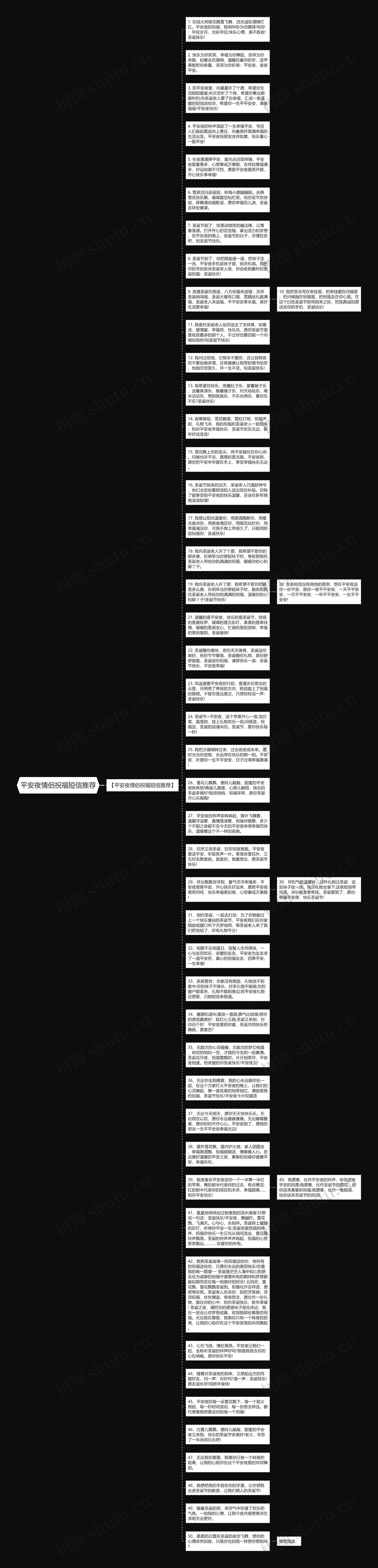 平安夜情侣祝福短信推荐思维导图