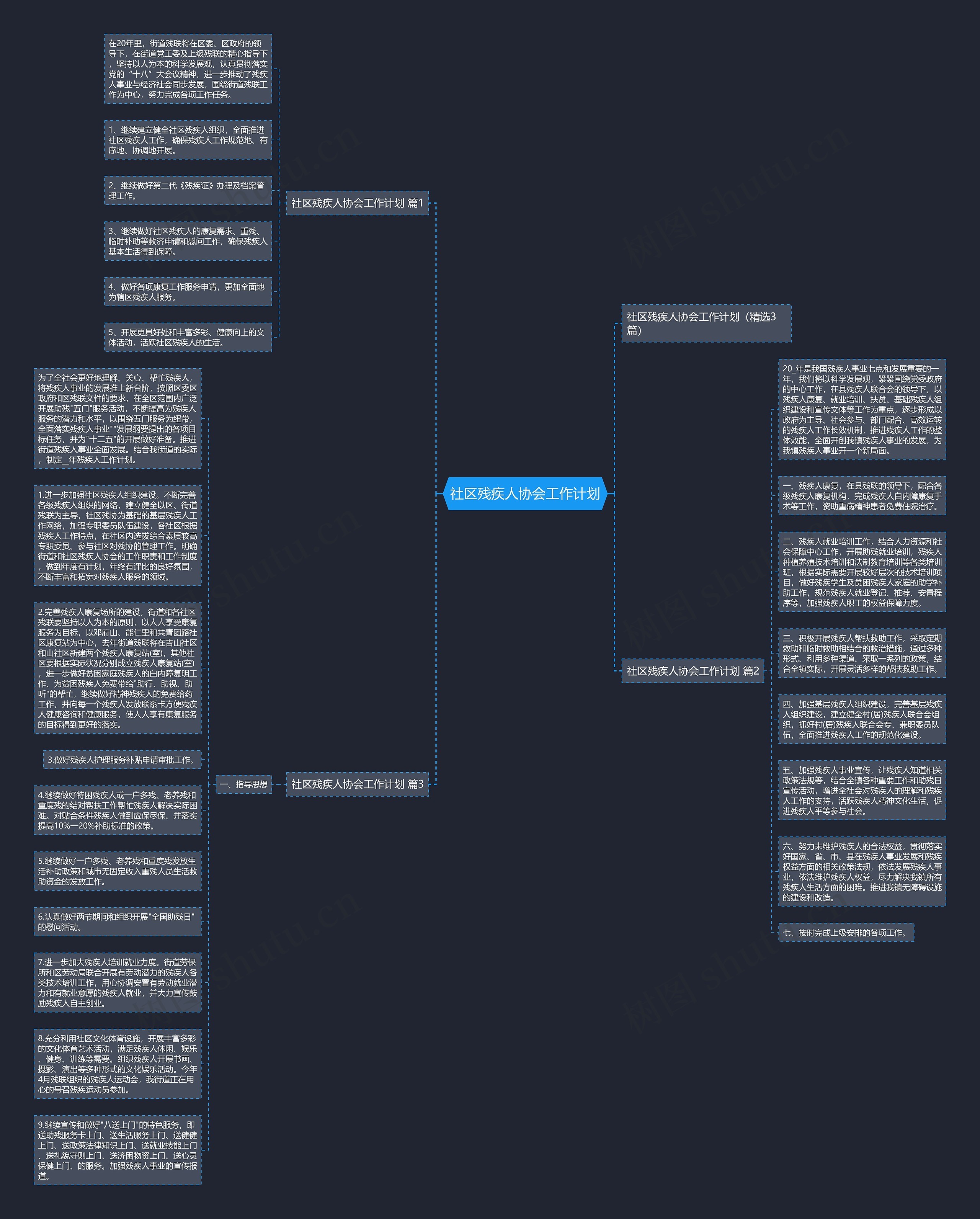 社区残疾人协会工作计划思维导图