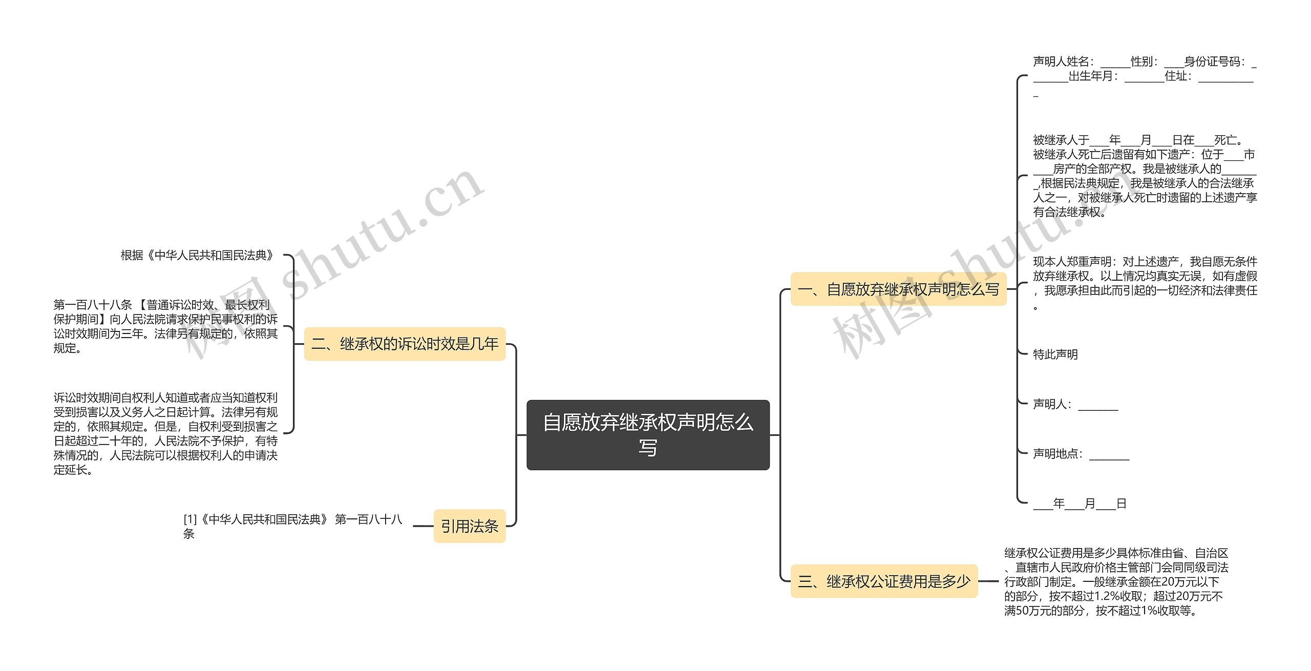 自愿放弃继承权声明怎么写思维导图