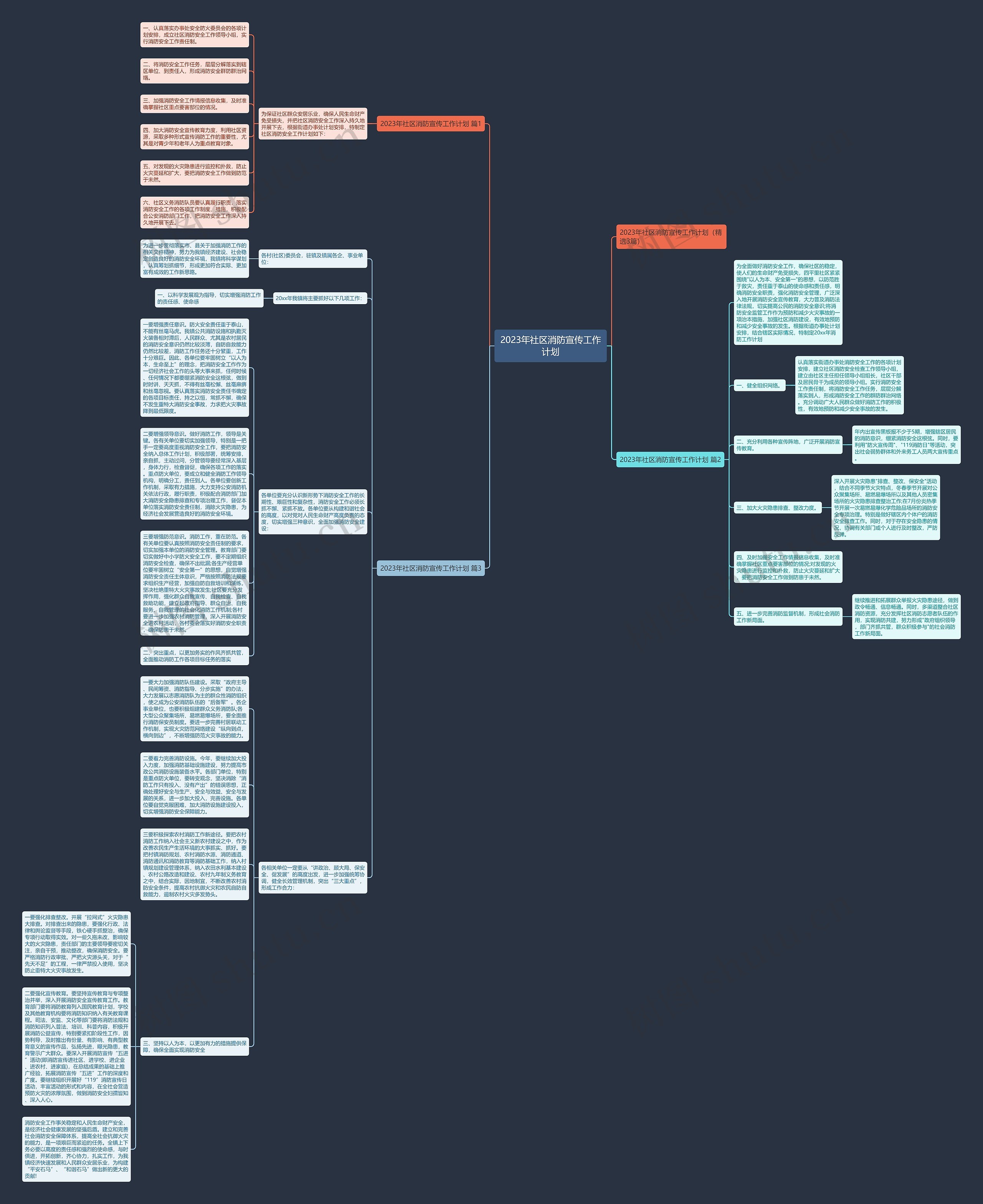 2023年社区消防宣传工作计划思维导图