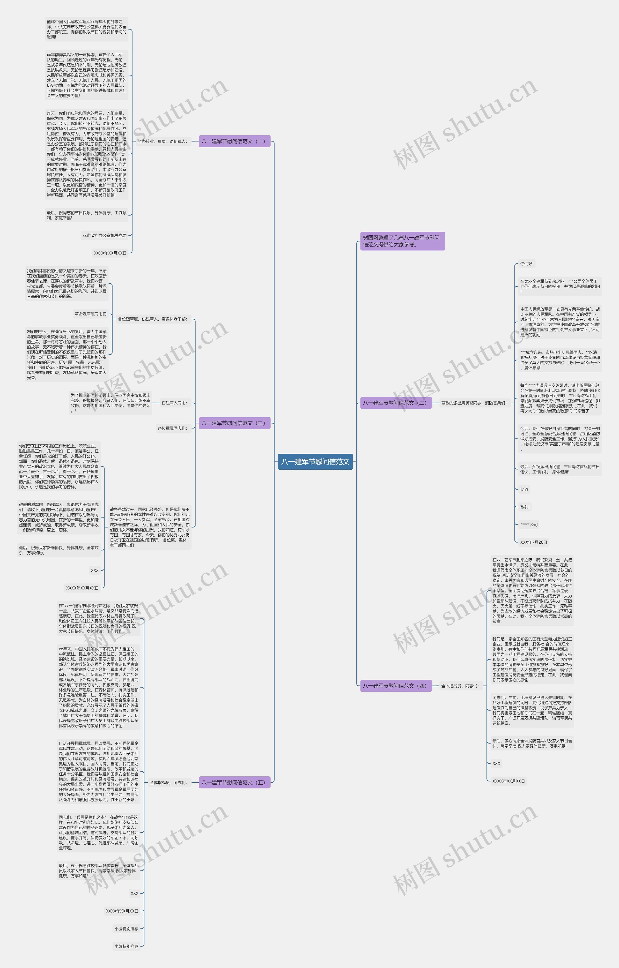八一建军节慰问信范文思维导图
