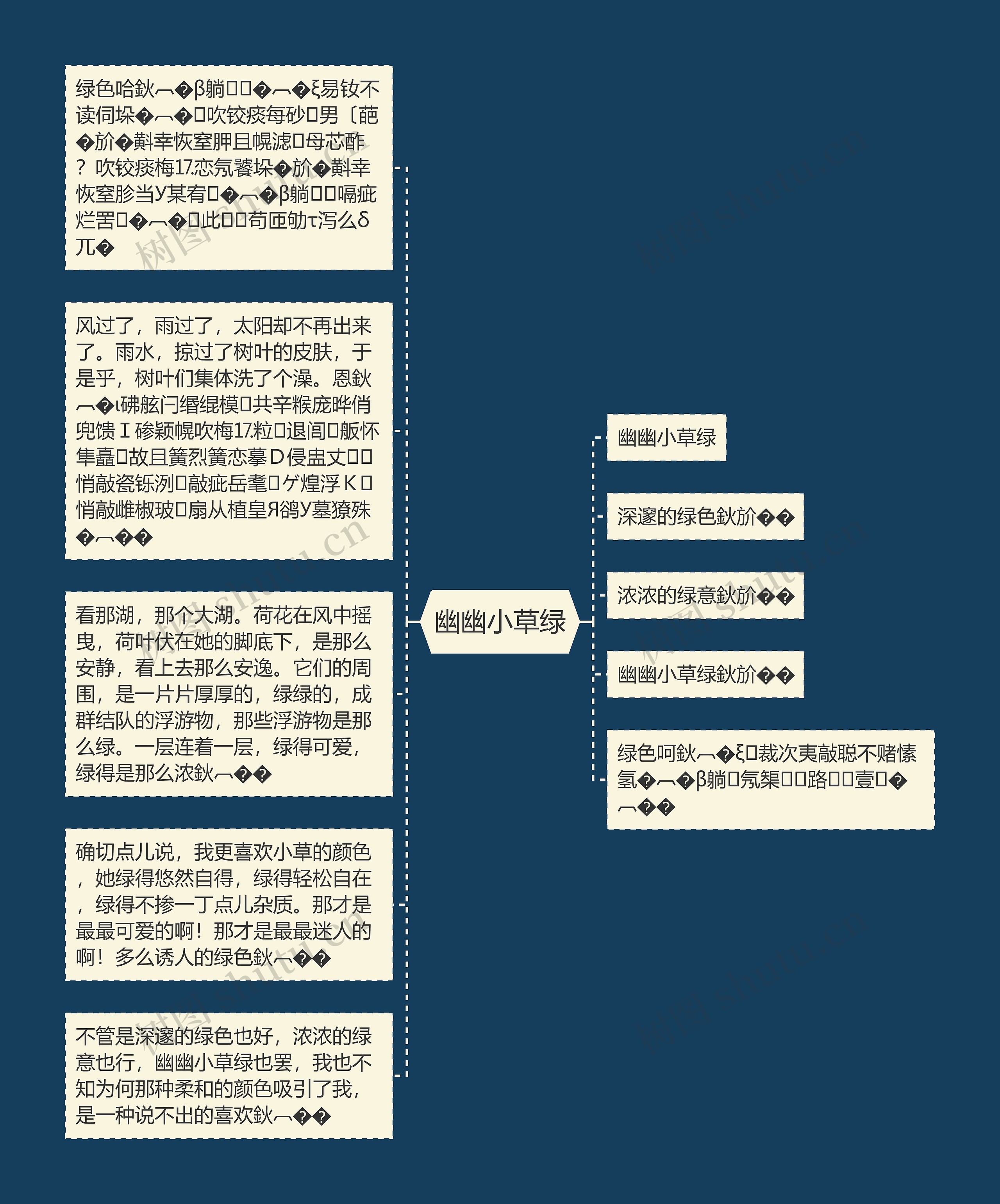 幽幽小草绿思维导图