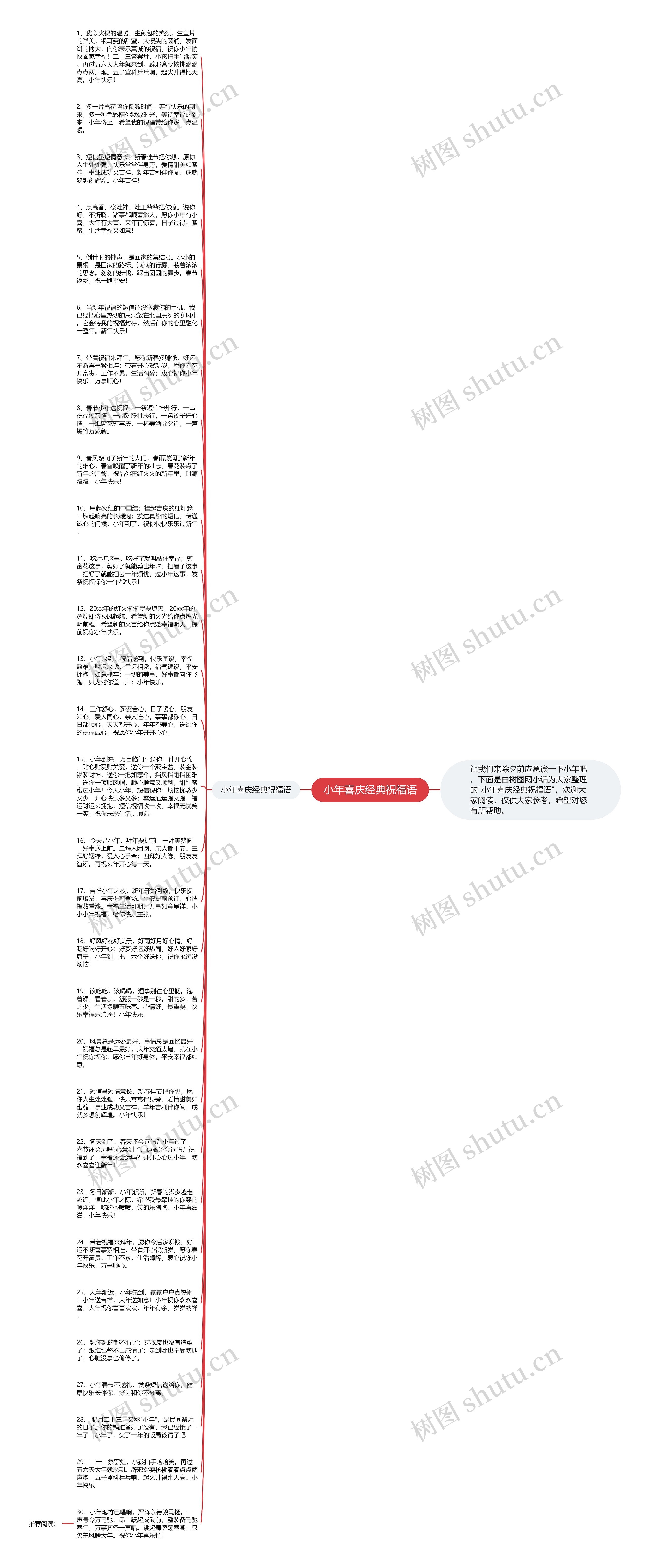 小年喜庆经典祝福语思维导图