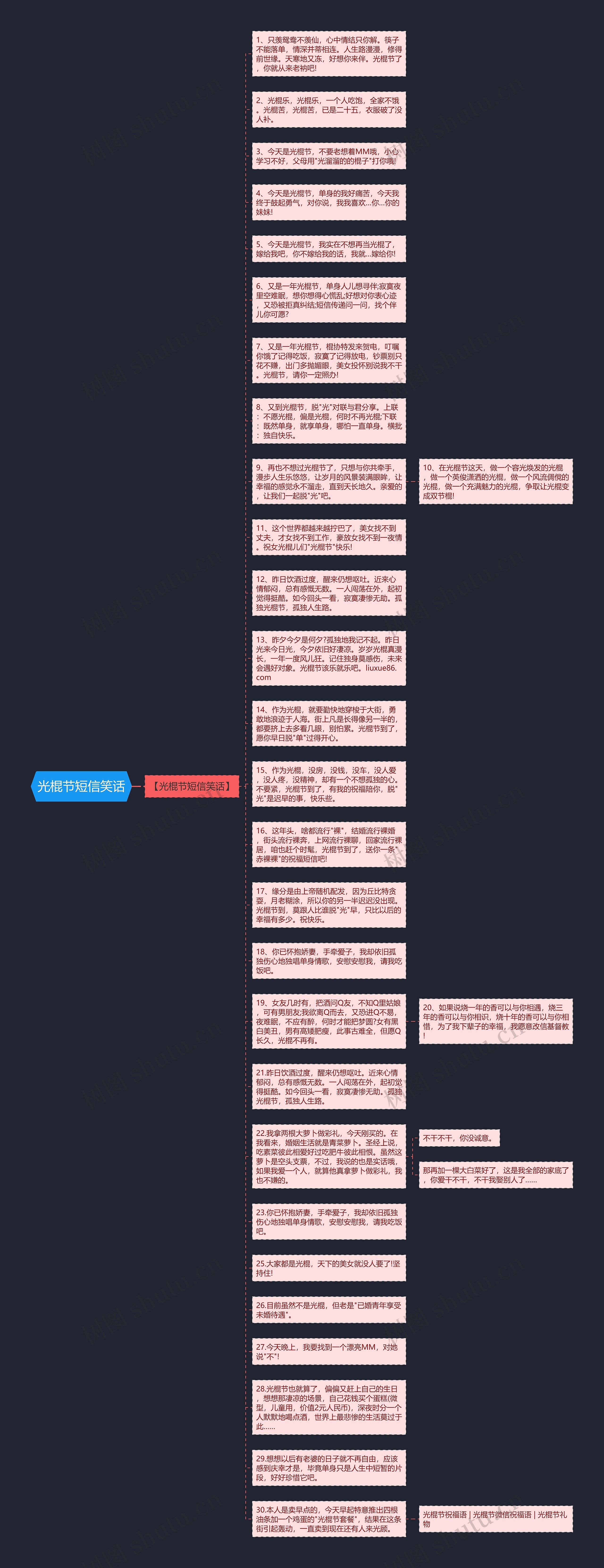 光棍节短信笑话思维导图