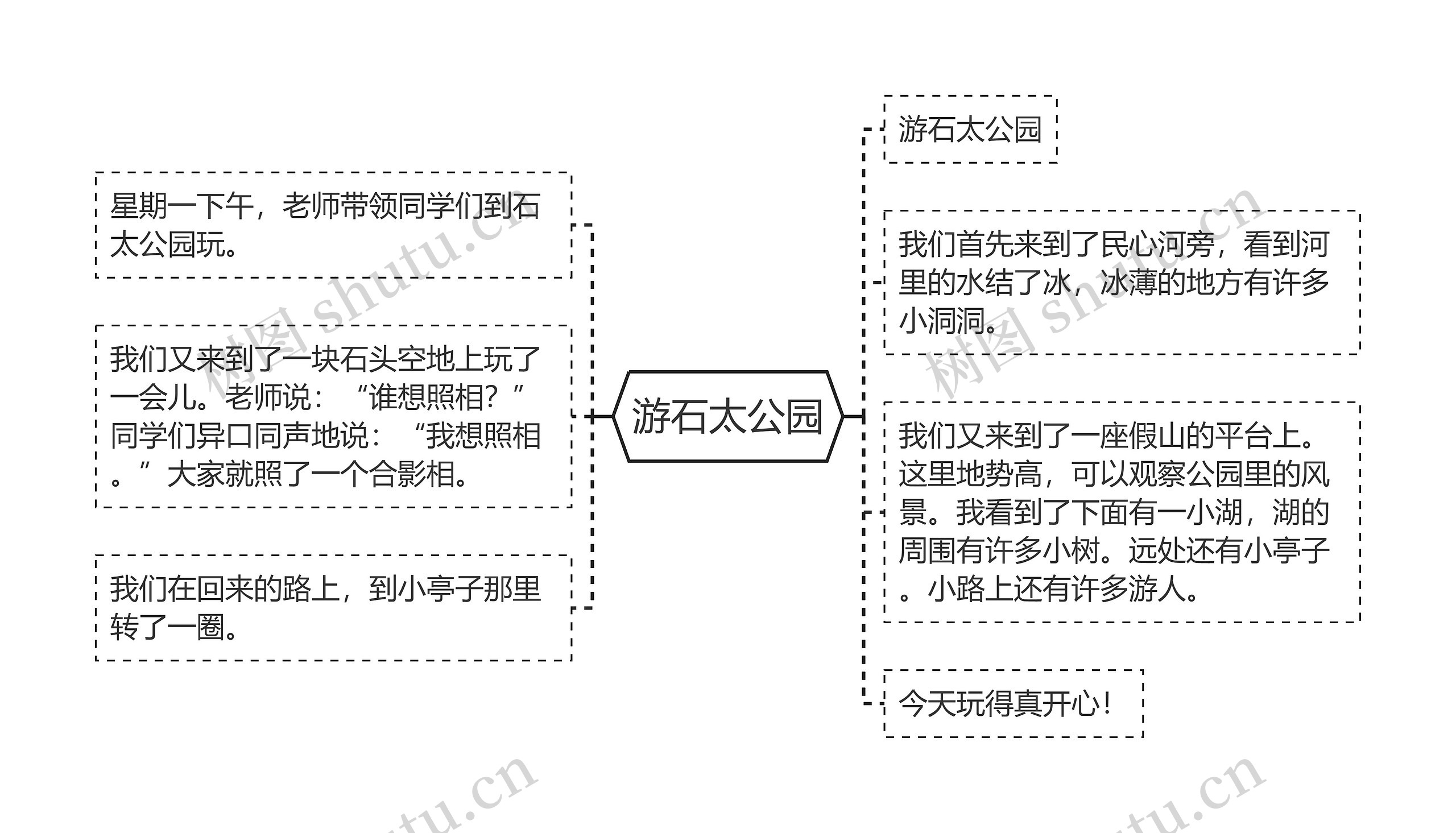 游石太公园思维导图