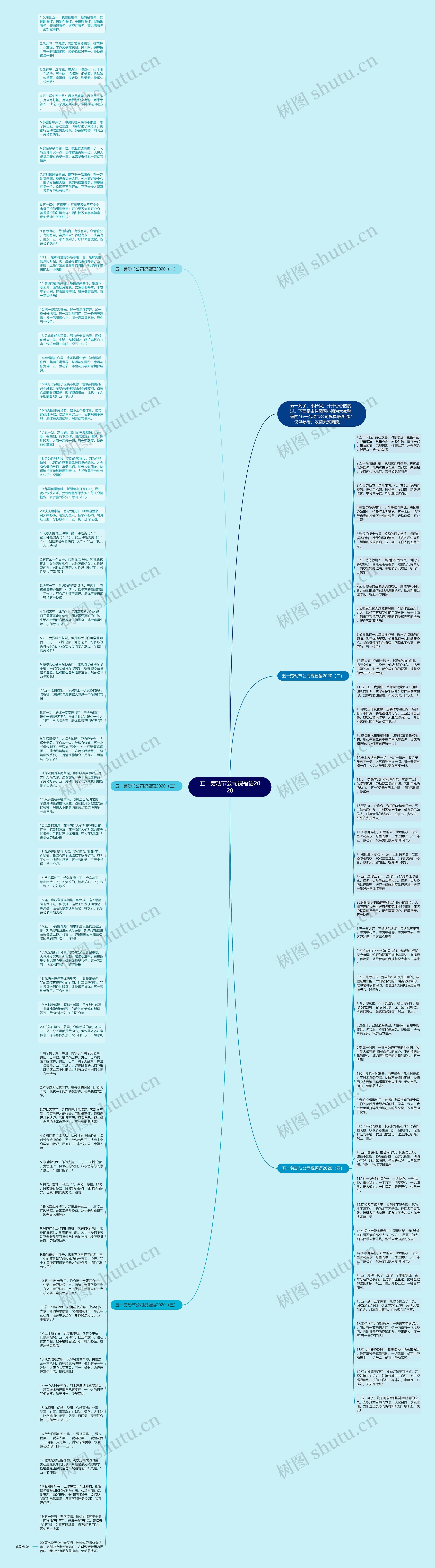 五一劳动节公司祝福语2020思维导图