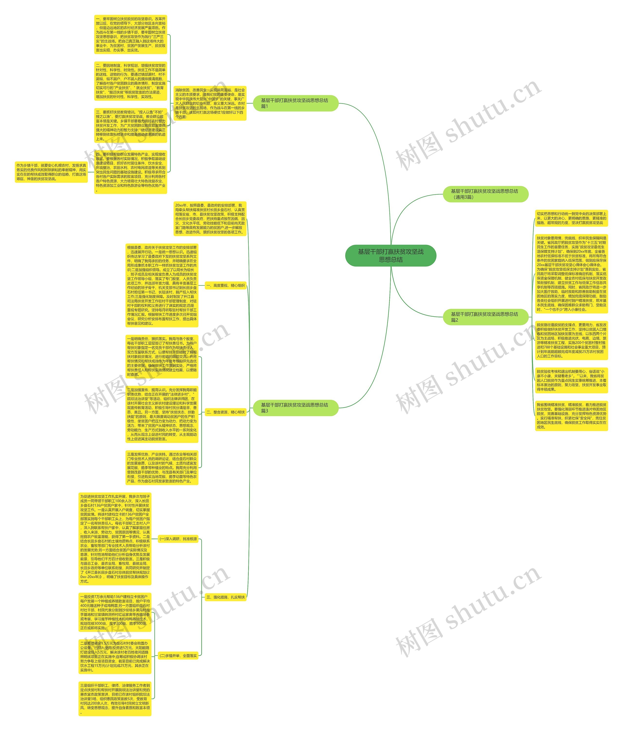 基层干部打赢扶贫攻坚战思想总结思维导图