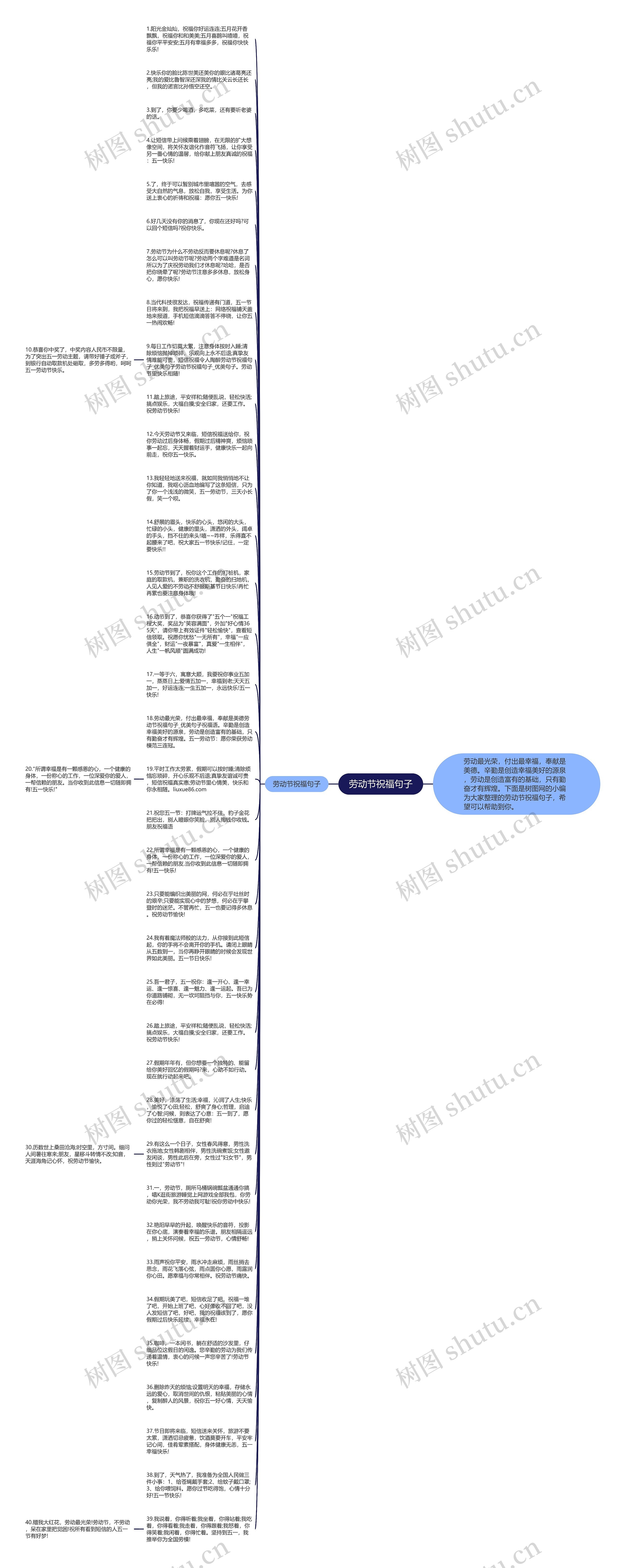 劳动节祝福句子思维导图