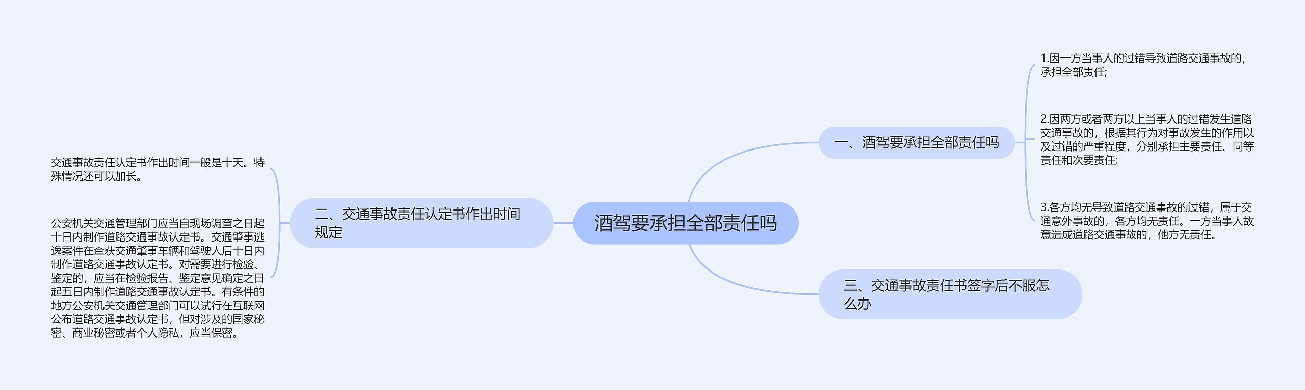 酒驾要承担全部责任吗思维导图