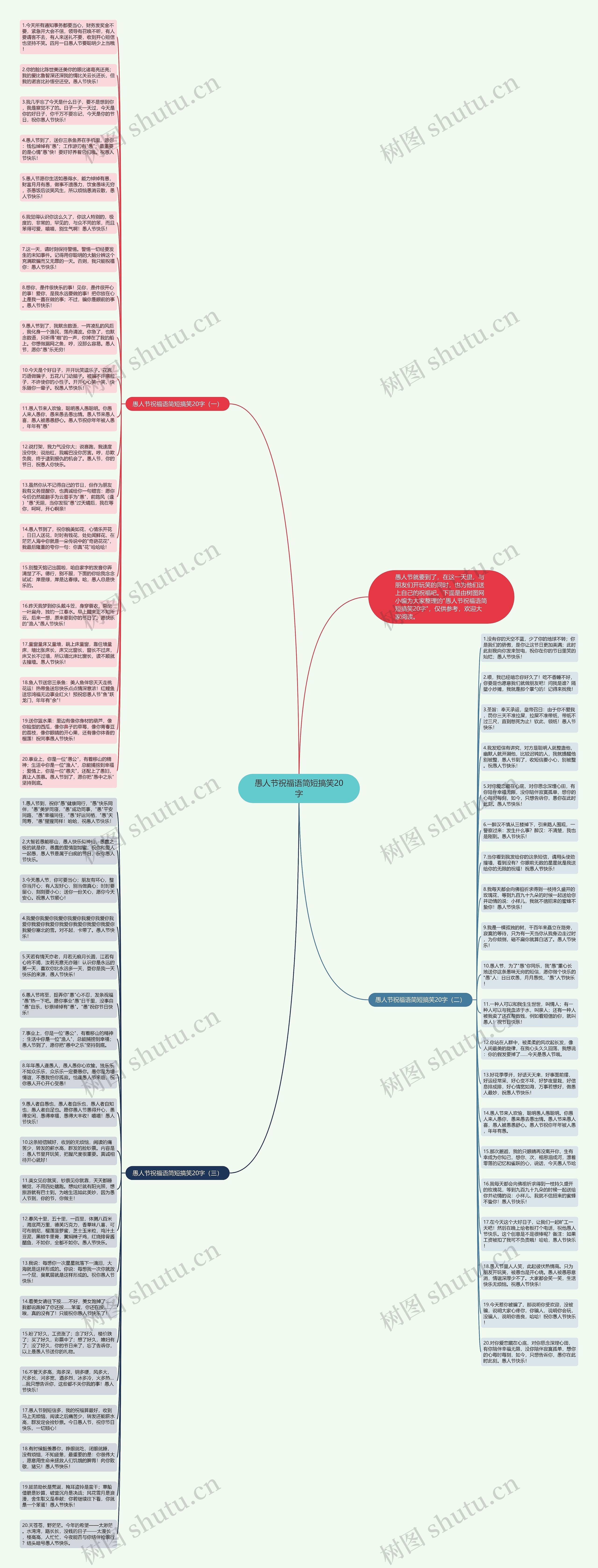 愚人节祝福语简短搞笑20字思维导图