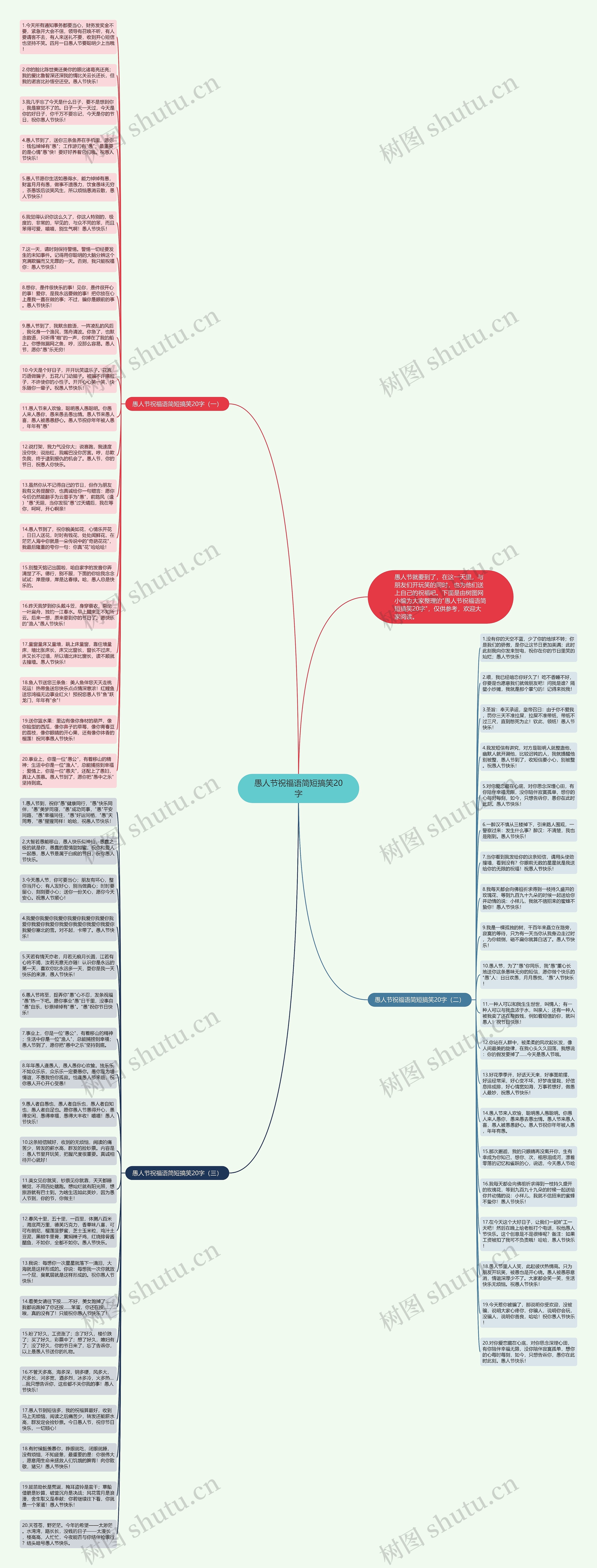 愚人节祝福语简短搞笑20字思维导图高清图 愚人节祝福语简短搞笑20字思维导图
