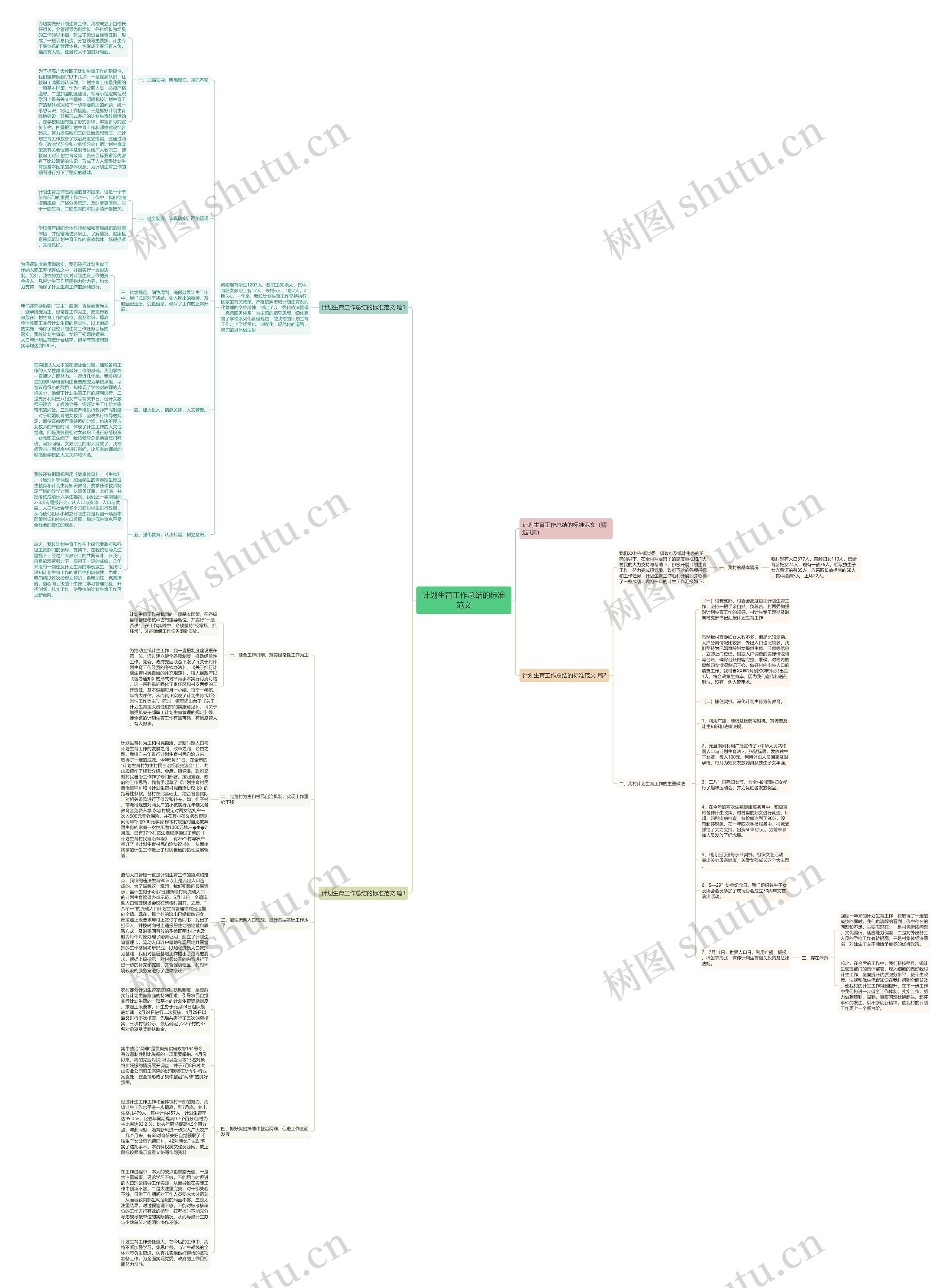 计划生育工作总结的标准范文思维导图