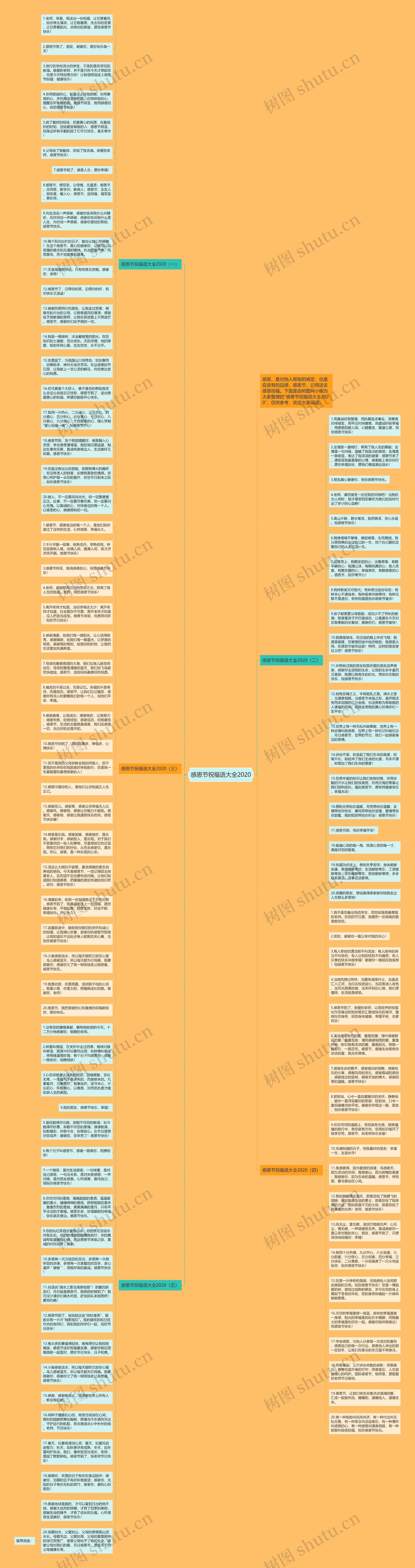 感恩节祝福语大全2020思维导图