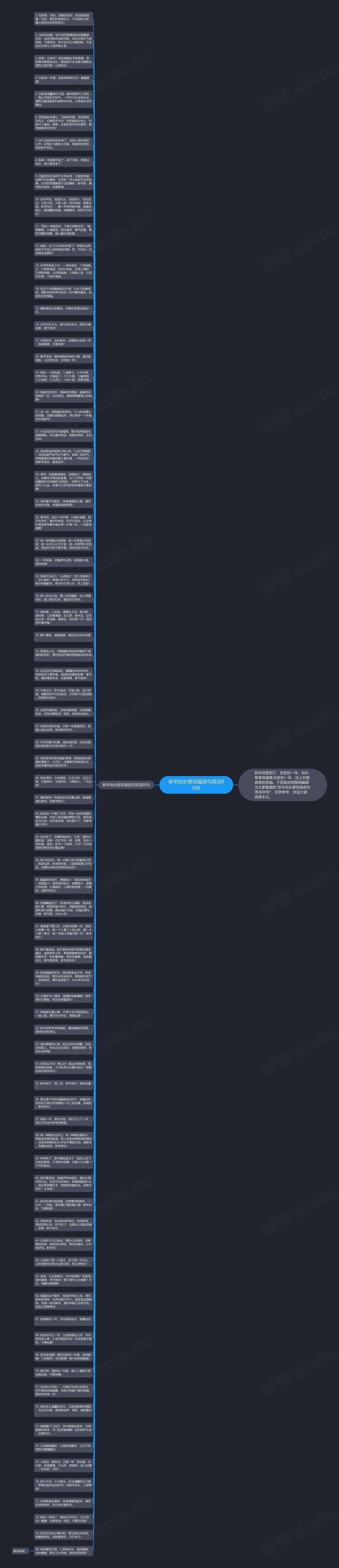 新年给长辈祝福语句简洁80句思维导图