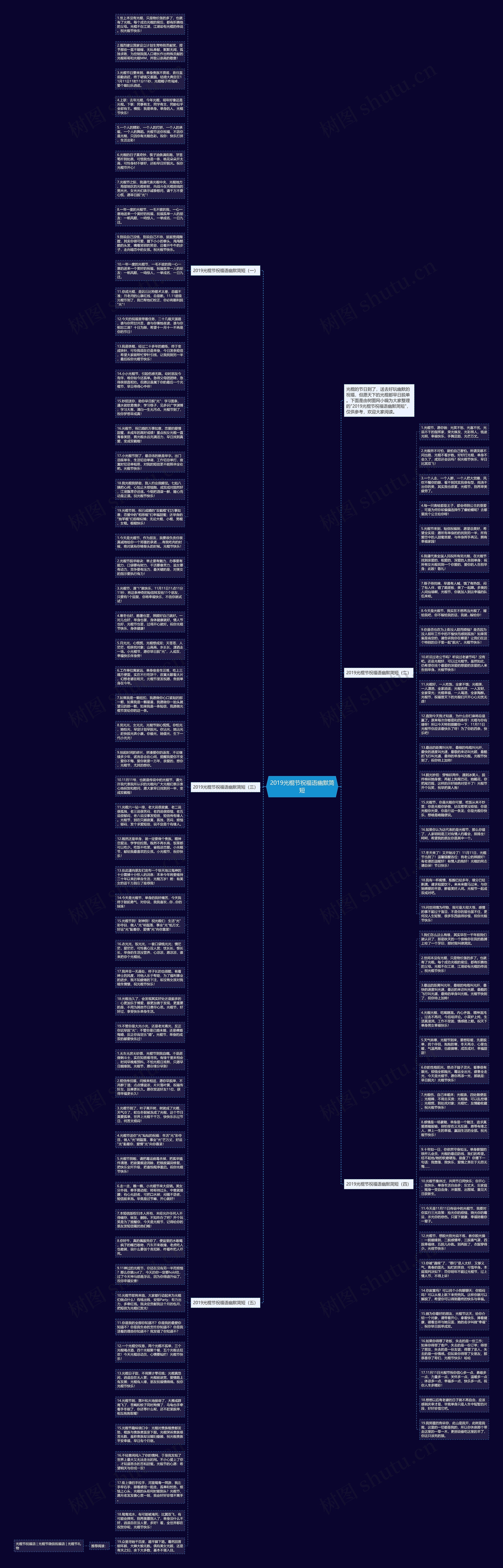 2019光棍节祝福语幽默简短思维导图