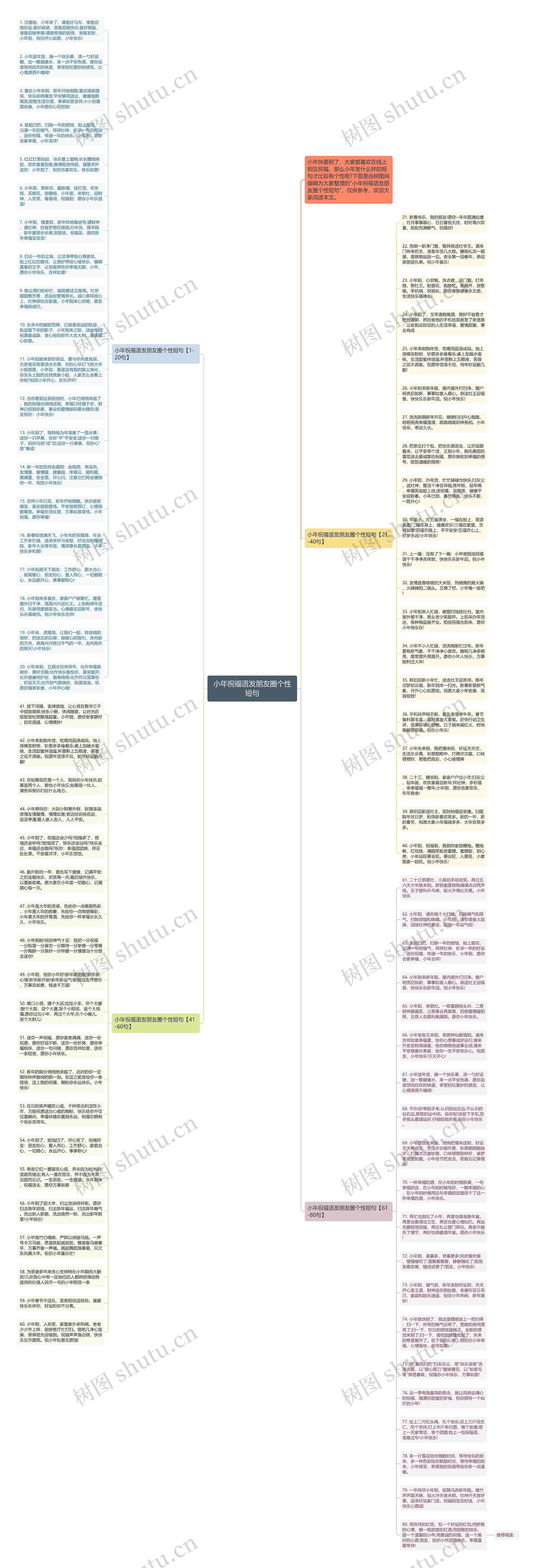 小年祝福语发朋友圈个性短句思维导图