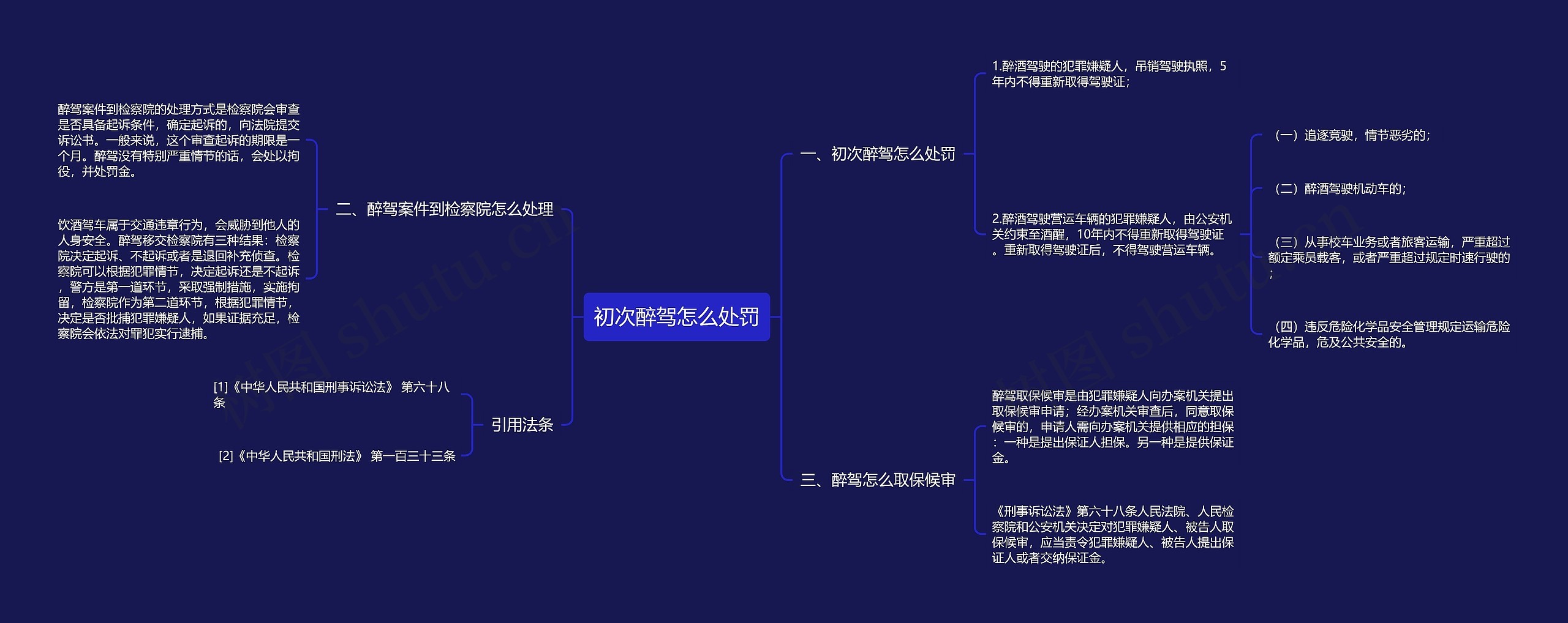 初次醉驾怎么处罚