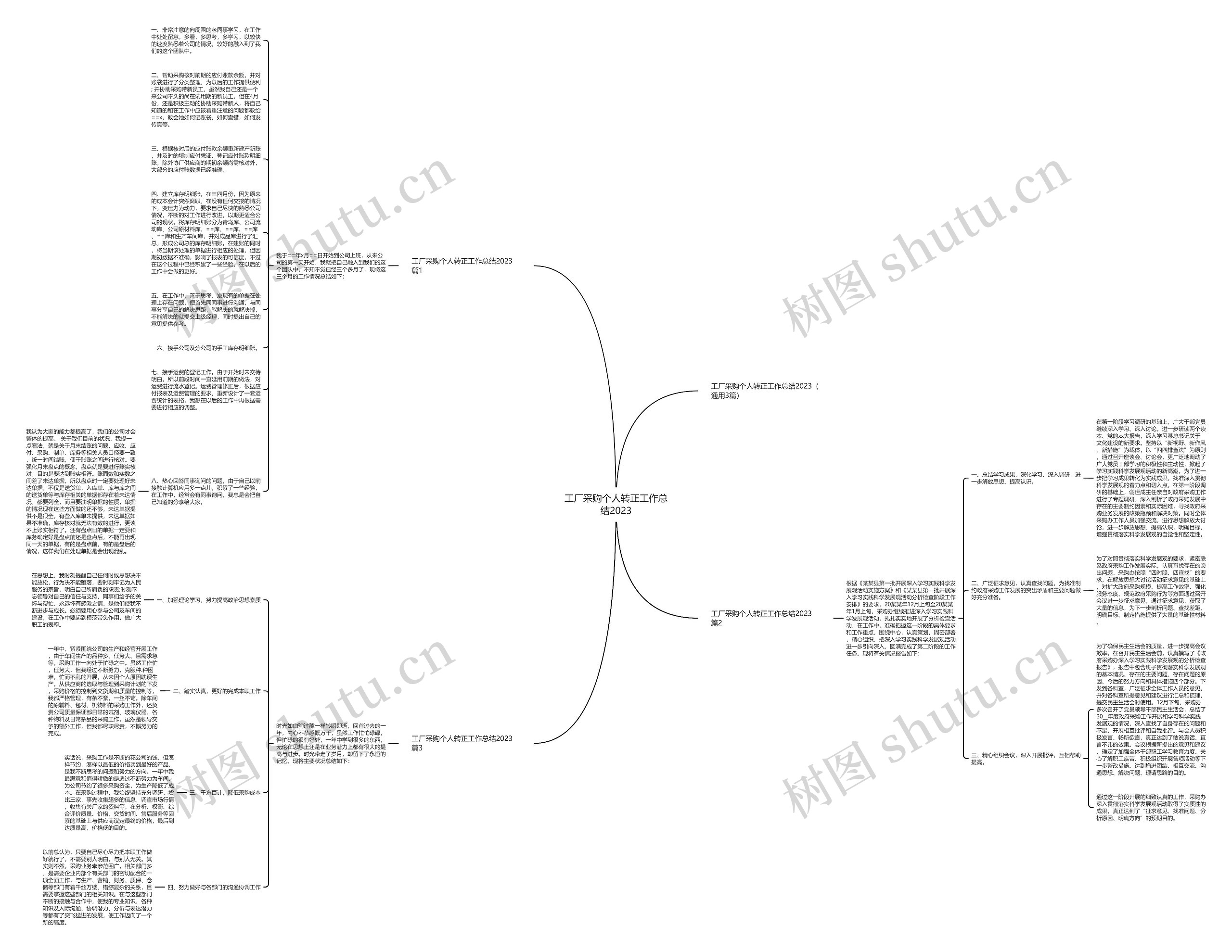 工厂采购个人转正工作总结2023思维导图