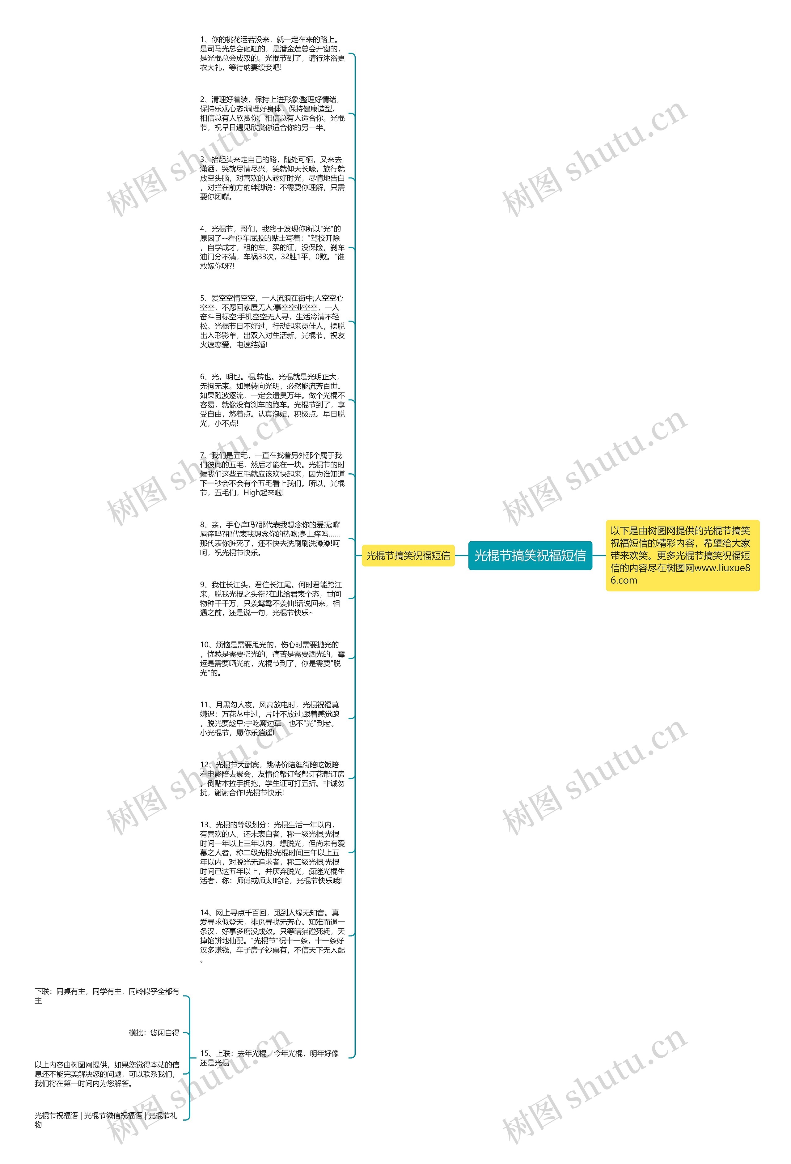 光棍节搞笑祝福短信思维导图
