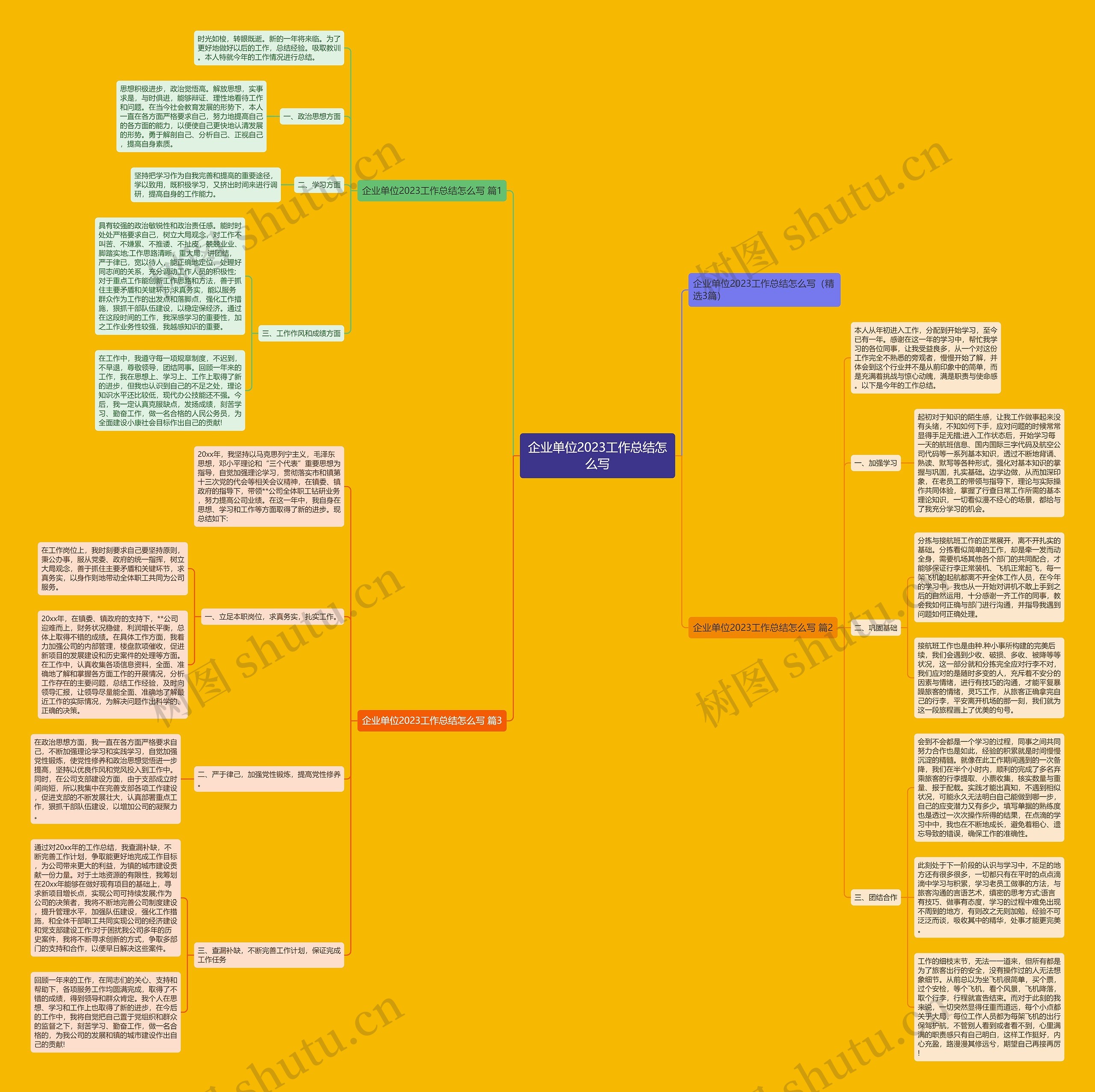 企业单位2023工作总结怎么写思维导图