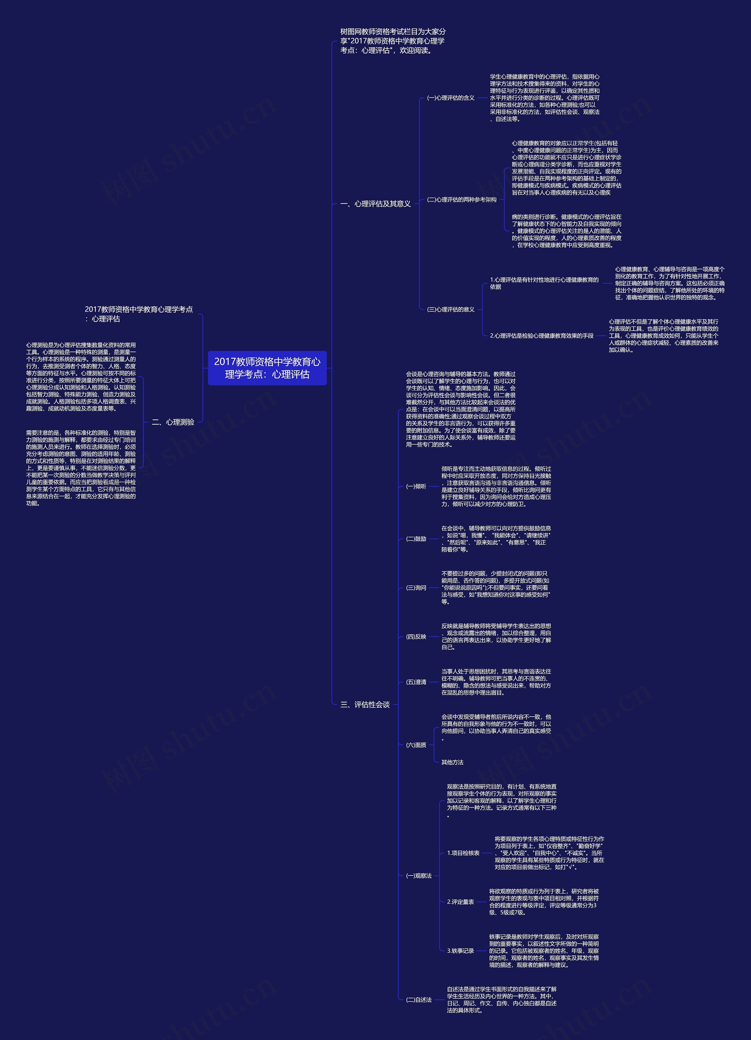 2017教师资格中学教育心理学考点：心理评估思维导图