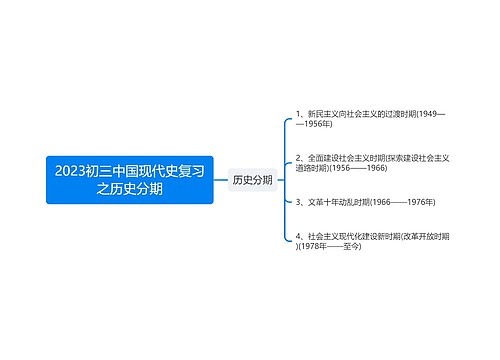 2023初三中国现代史复习之历史分期