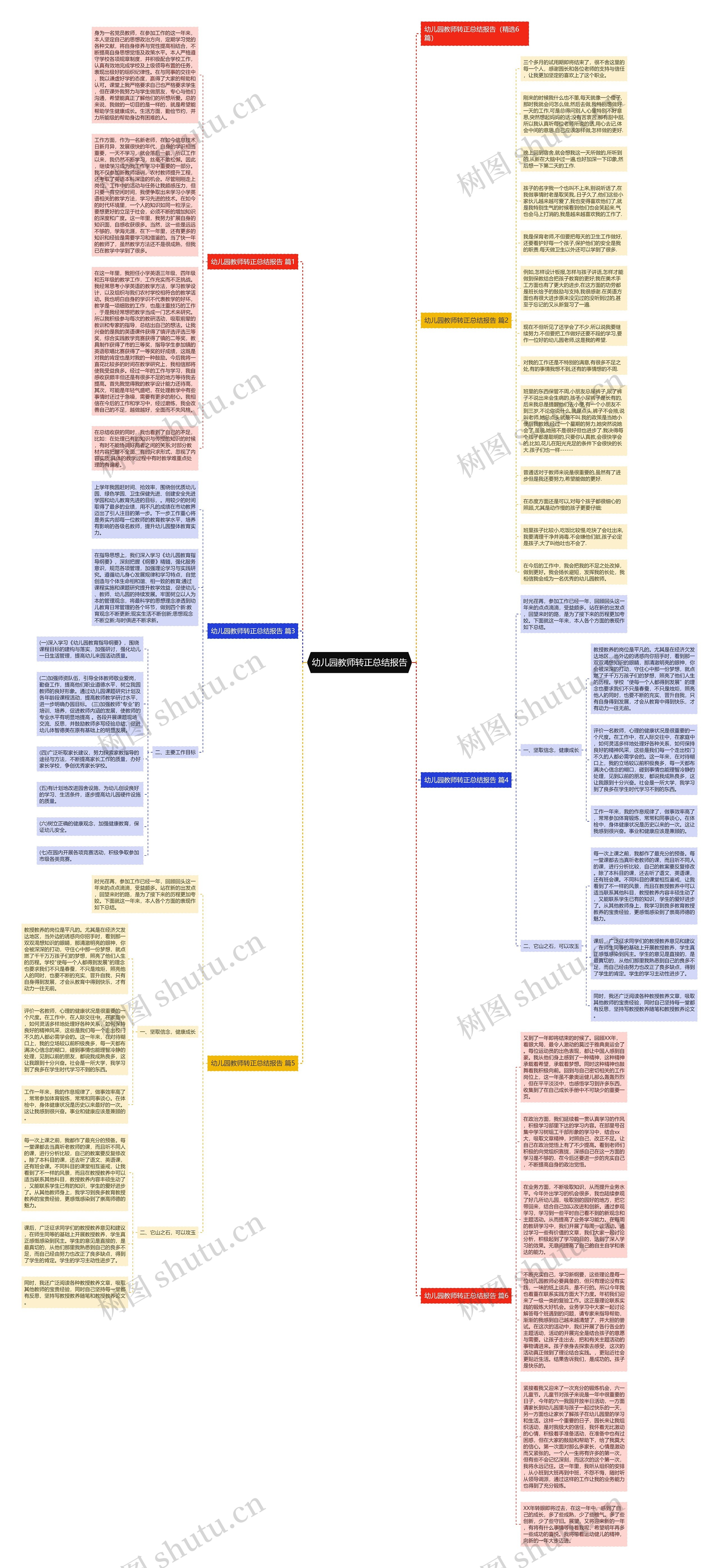 幼儿园教师转正总结报告思维导图