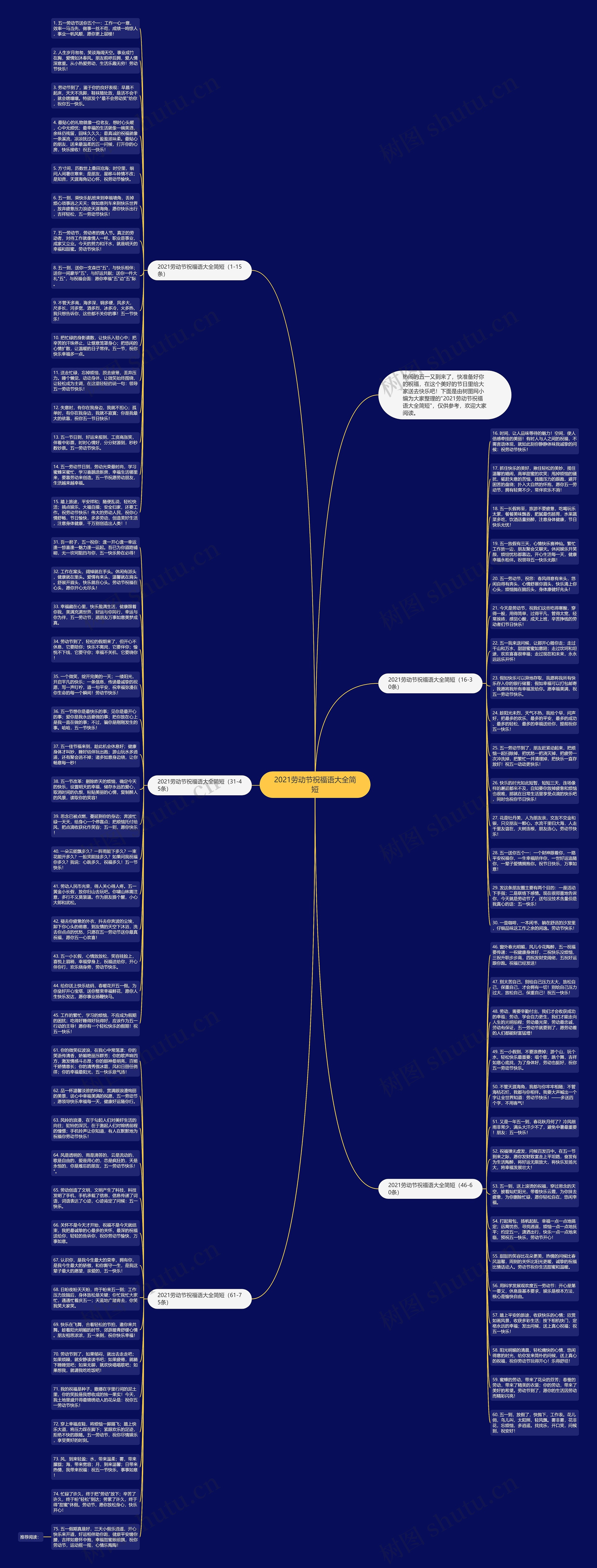 2021劳动节祝福语大全简短思维导图