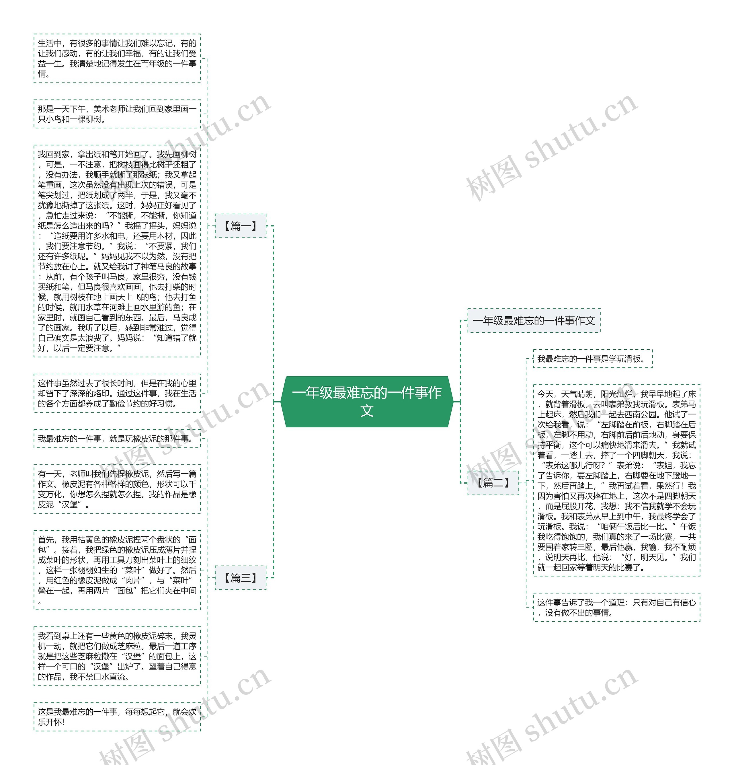 一年级最难忘的一件事作文思维导图