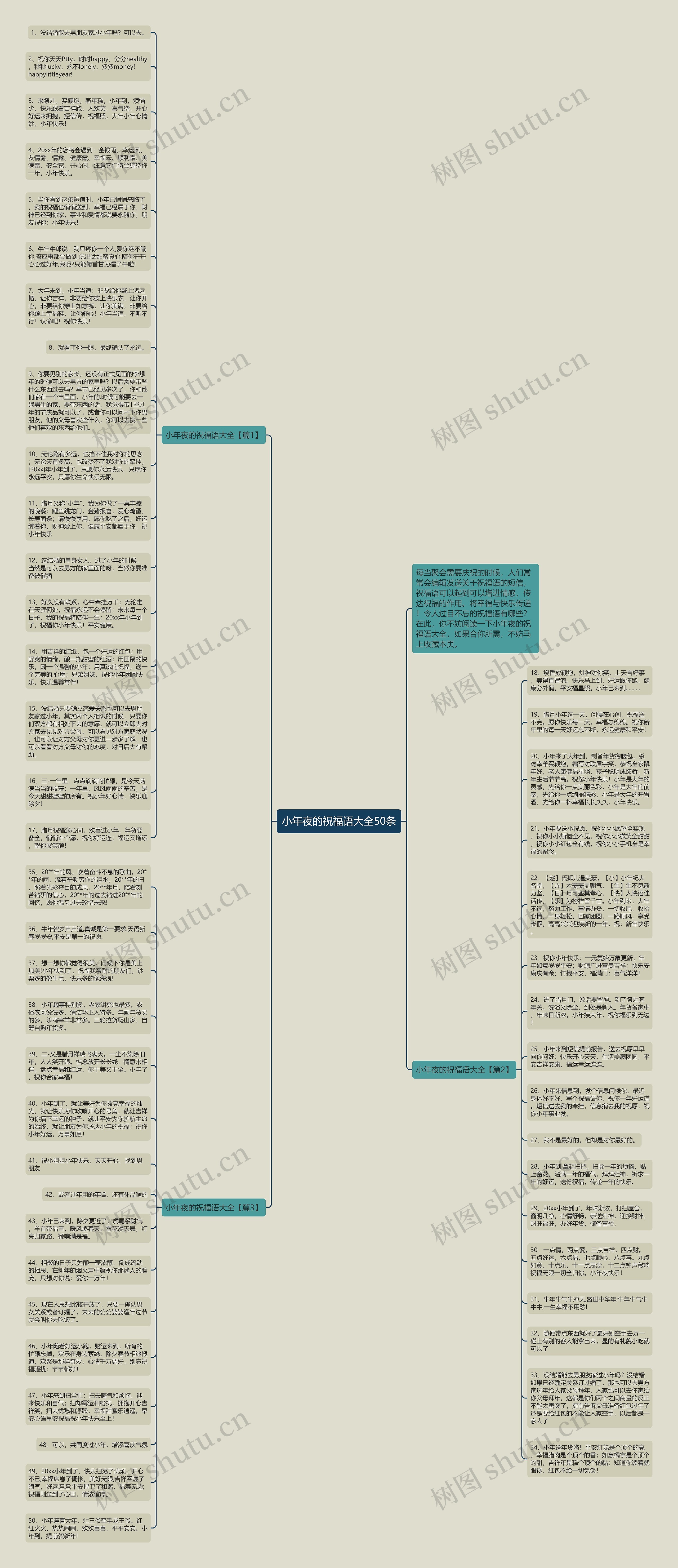小年夜的祝福语大全50条思维导图