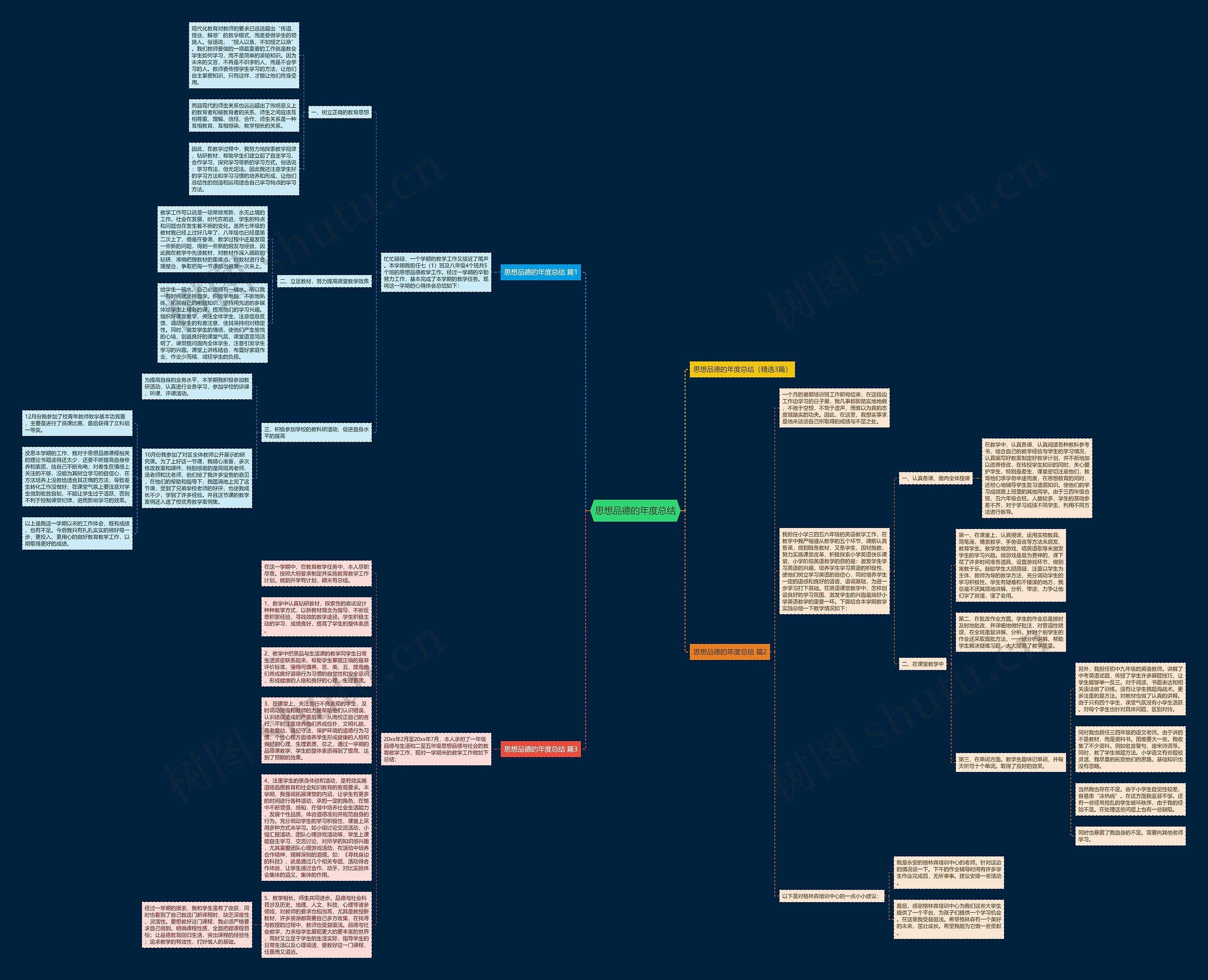思想品德的年度总结思维导图