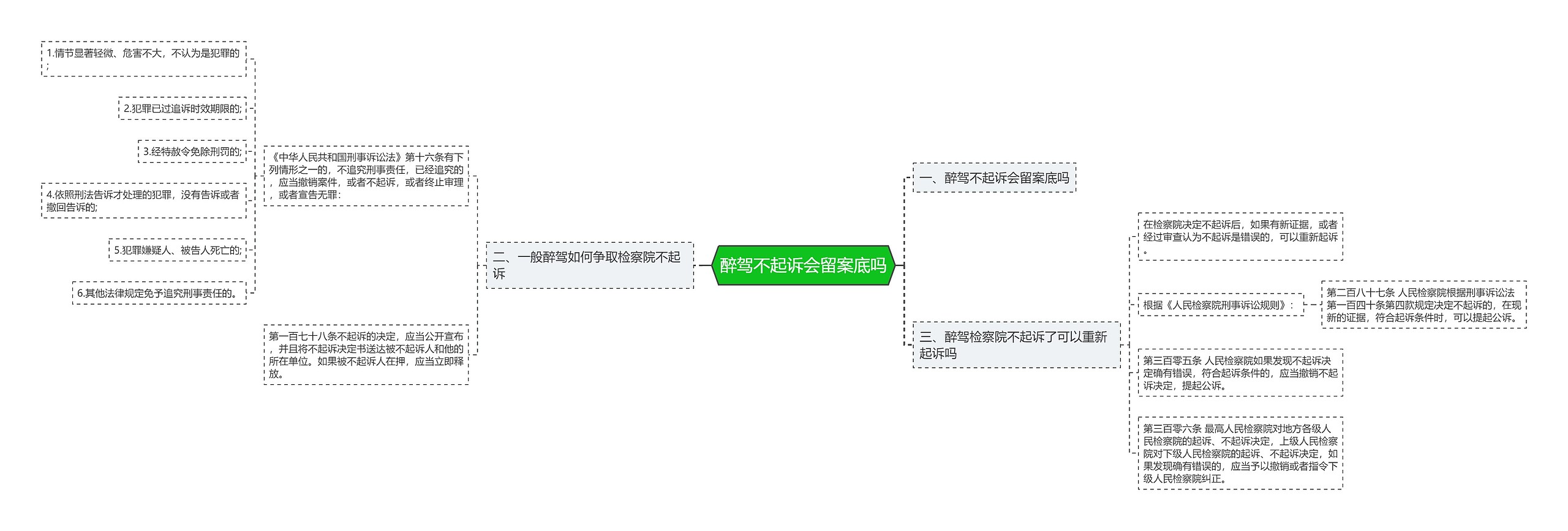 醉驾不起诉会留案底吗