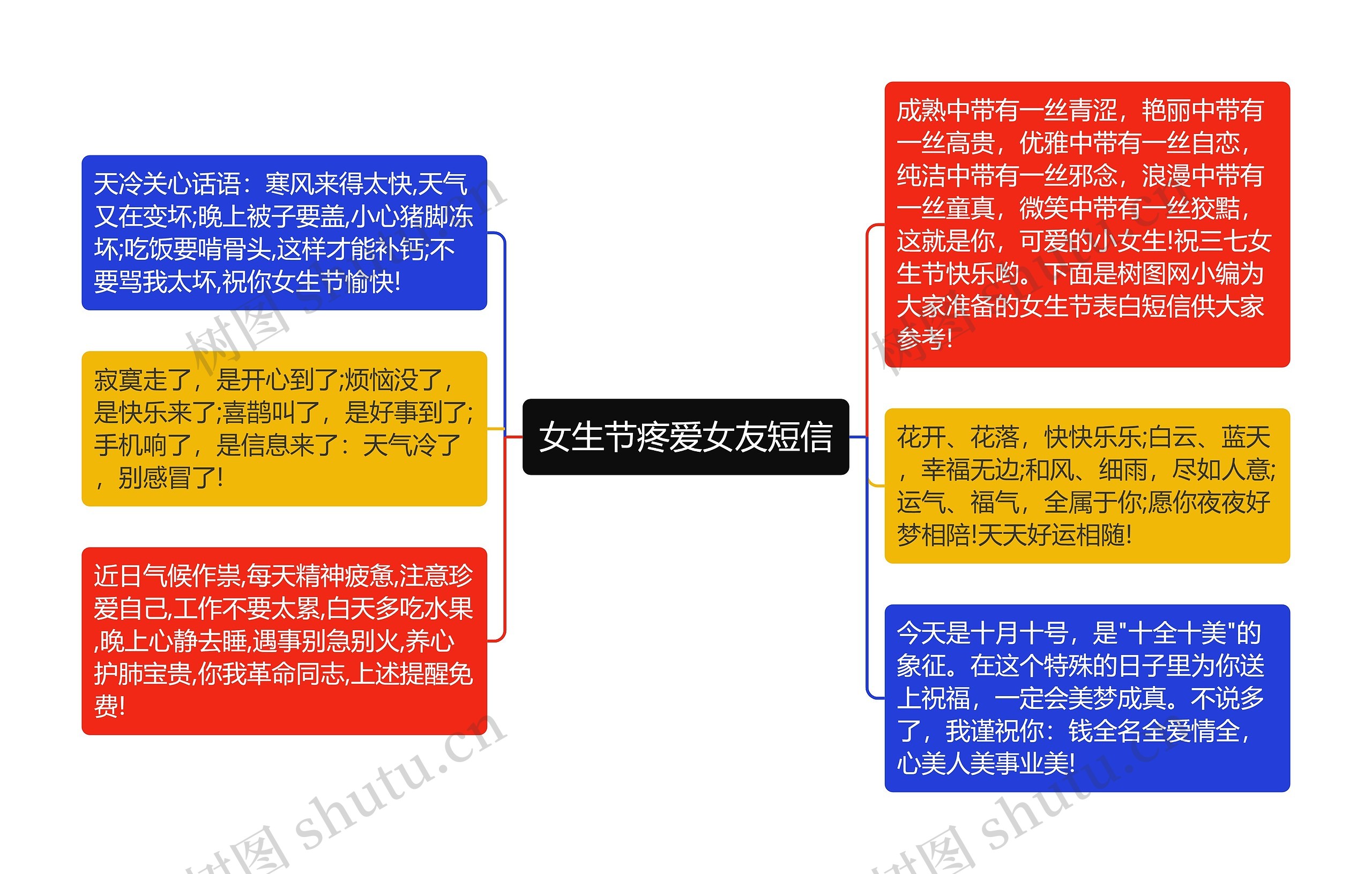 女生节疼爱女友短信思维导图