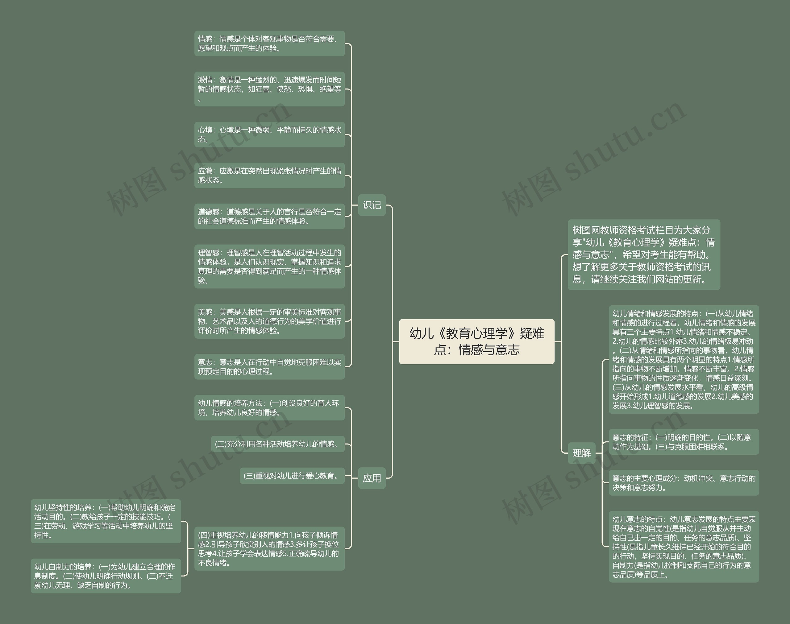 幼儿《教育心理学》疑难点：情感与意志思维导图