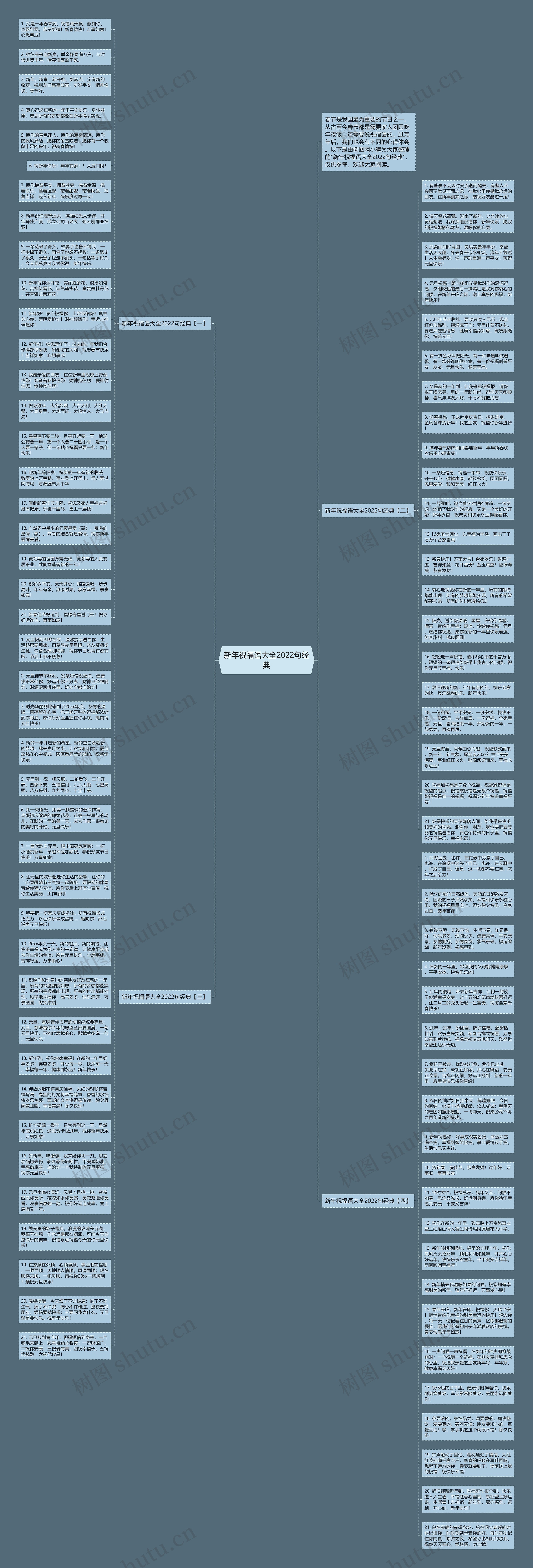 新年祝福语大全2022句经典思维导图