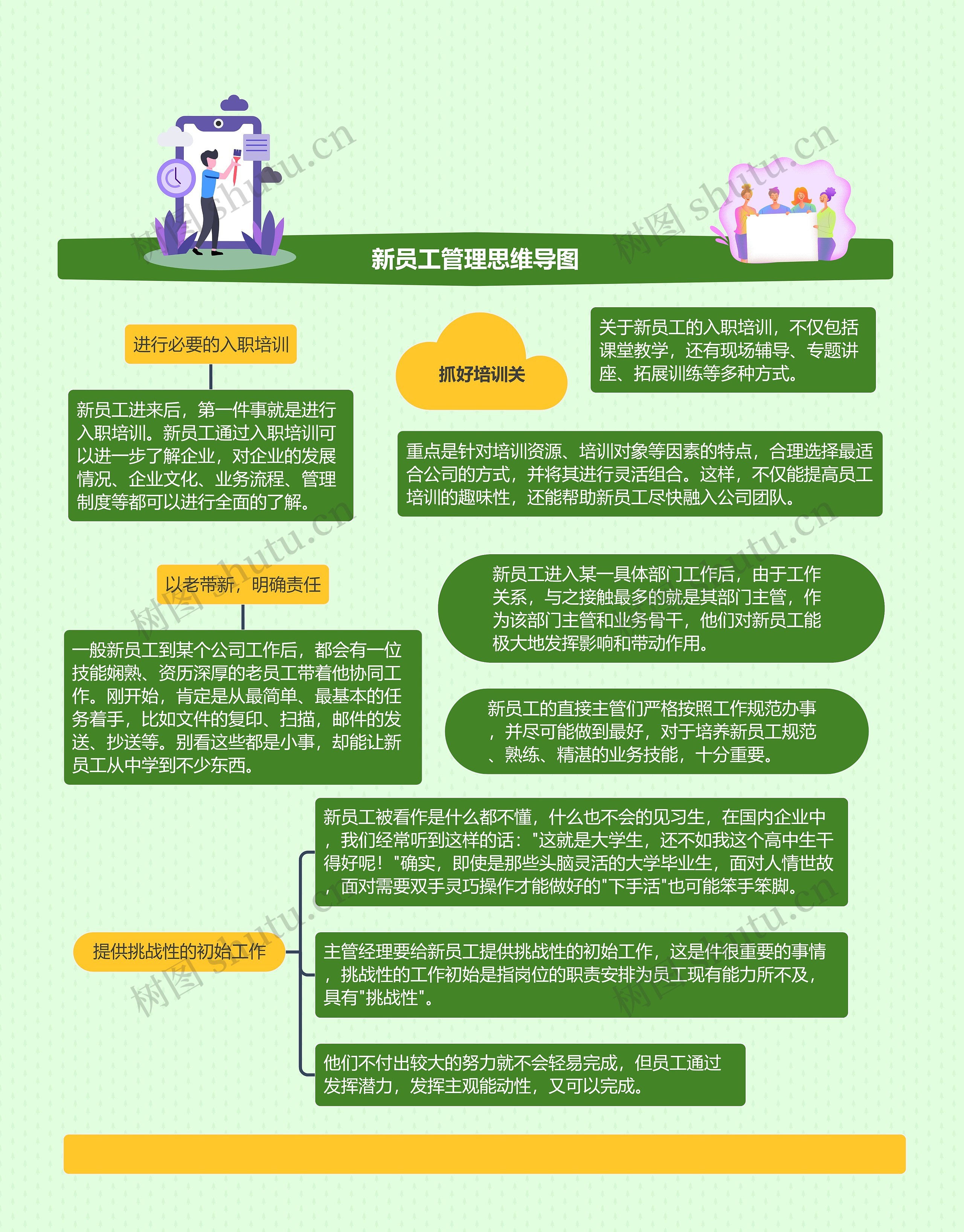新员工管理思维导图高清图 新员工管理思维导图