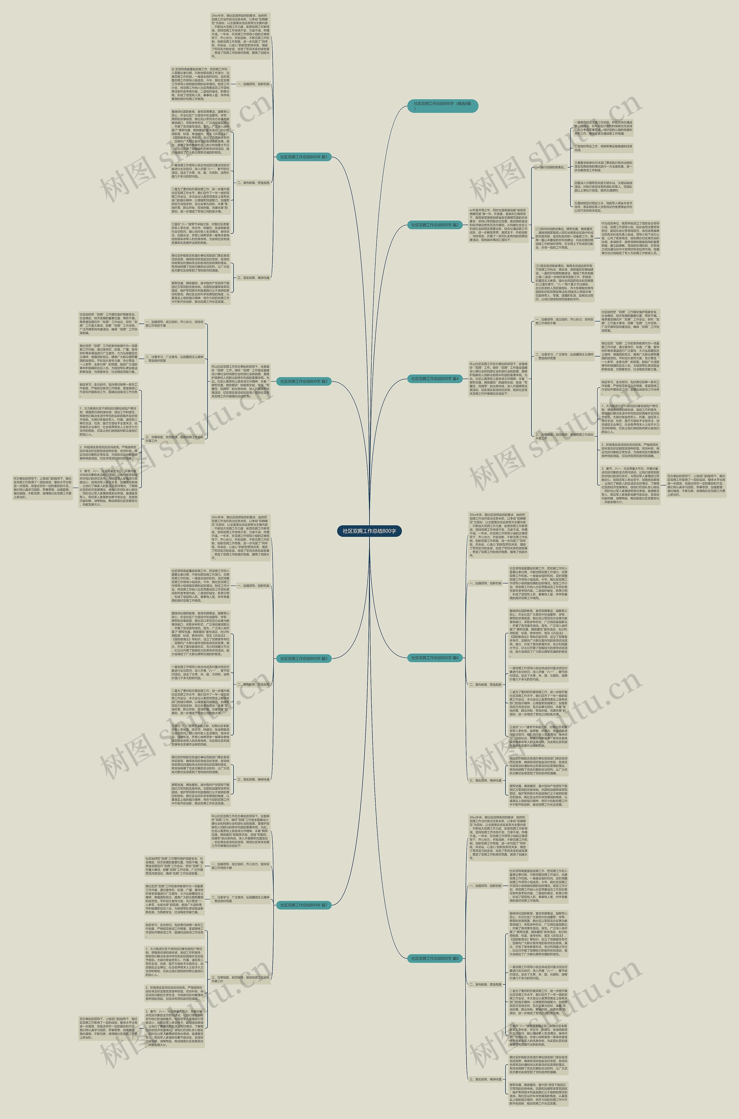 社区双拥工作总结800字思维导图