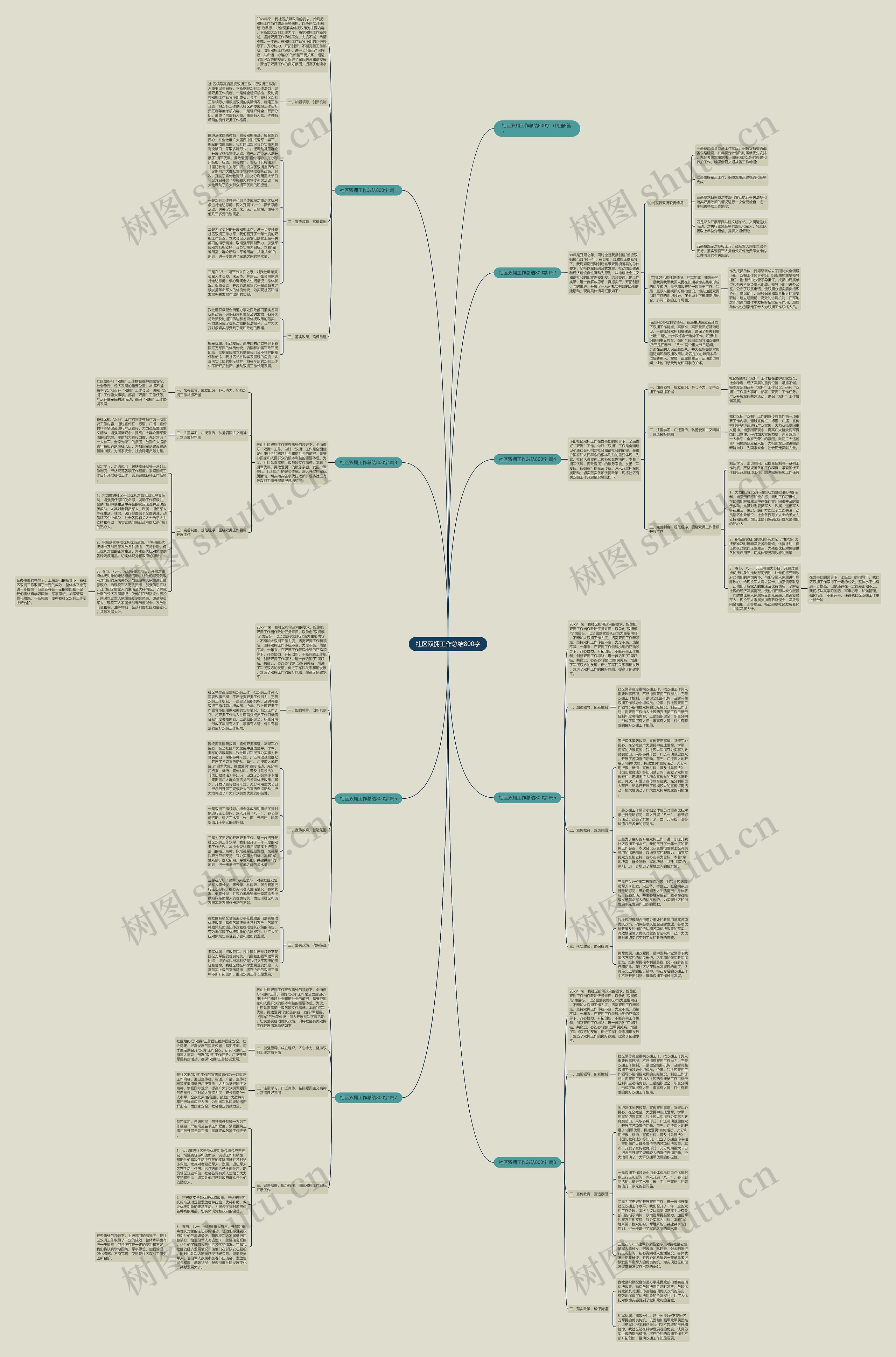 社区双拥工作总结800字思维导图高清图 社区双拥工作总结800字思维导图