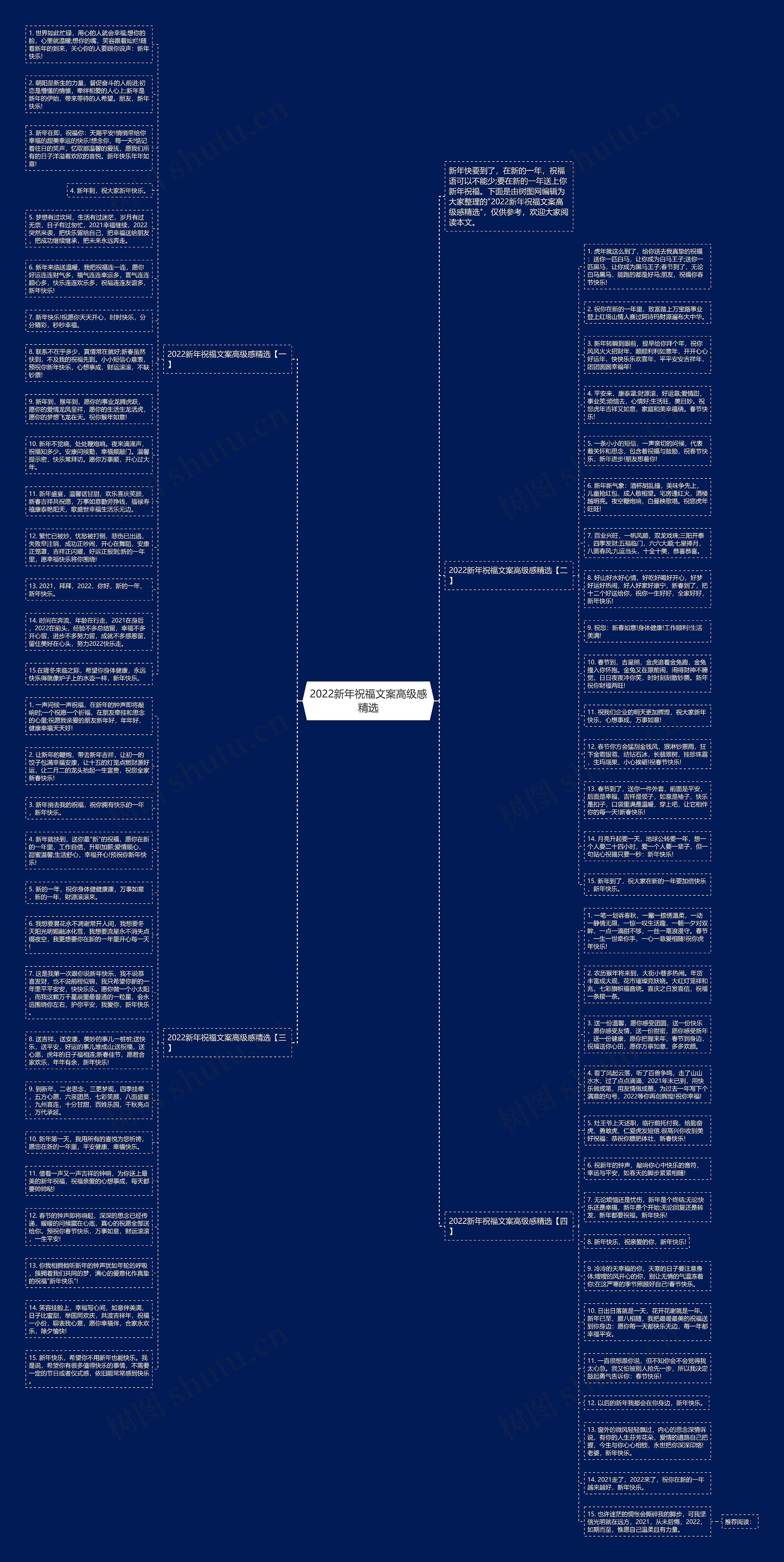 2022新年祝福文案高级感精选思维导图