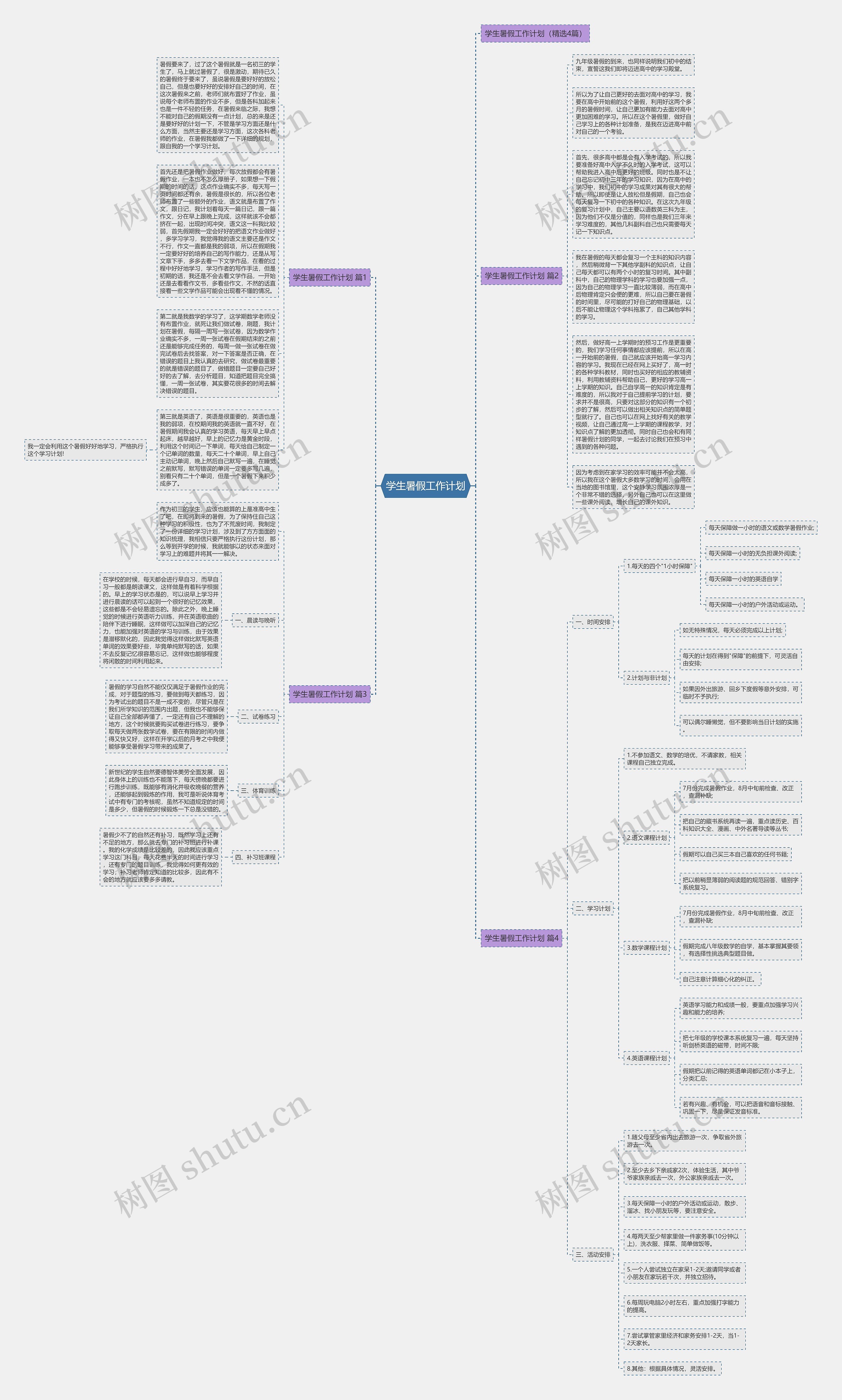 学生暑假工作计划思维导图
