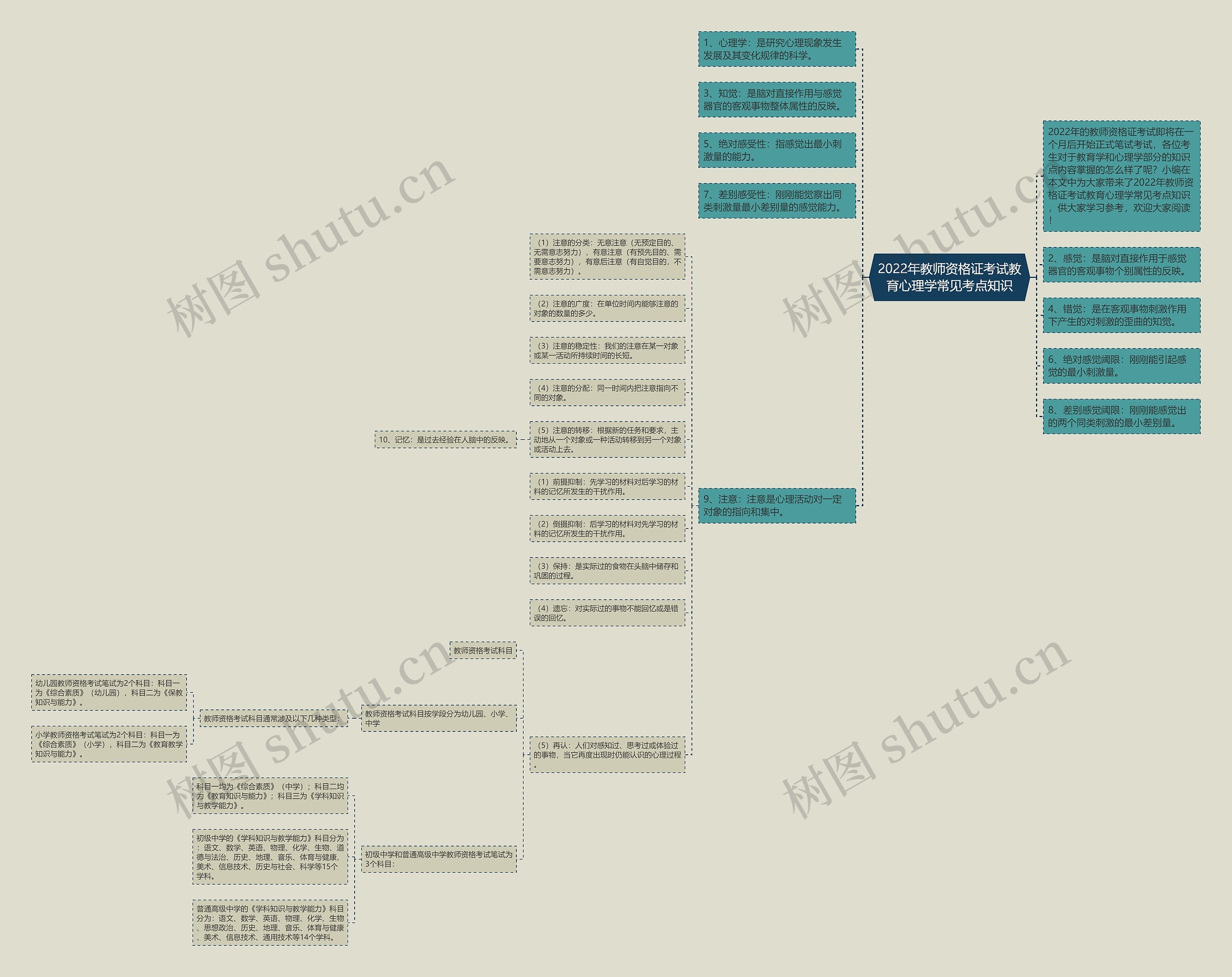 2022年教师资格证考试教育心理学常见考点知识思维导图高清图 2022年教师资格证考试教育心理学常见考点知识思维导图