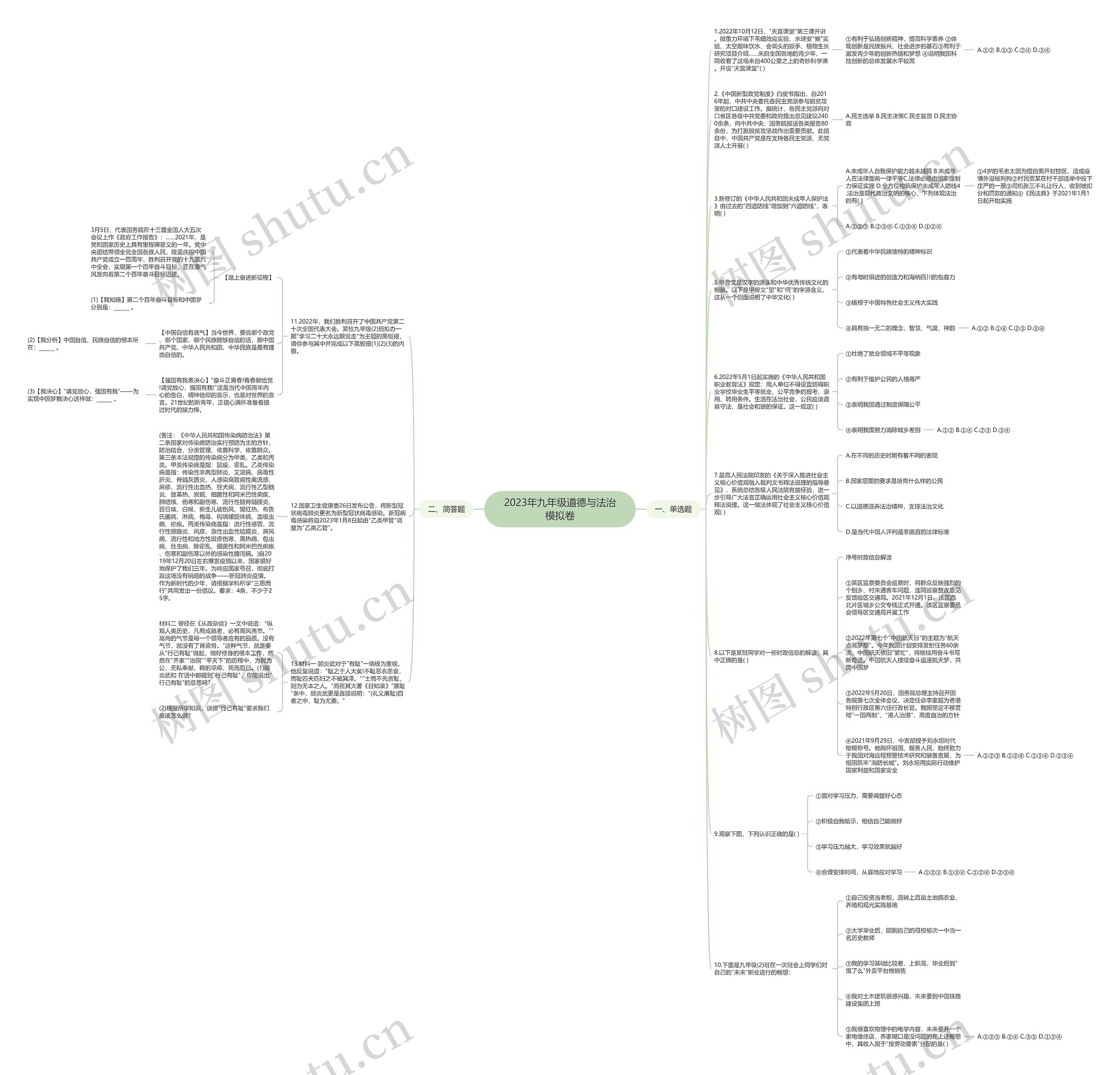 2023年九年级道德与法治模拟卷思维导图