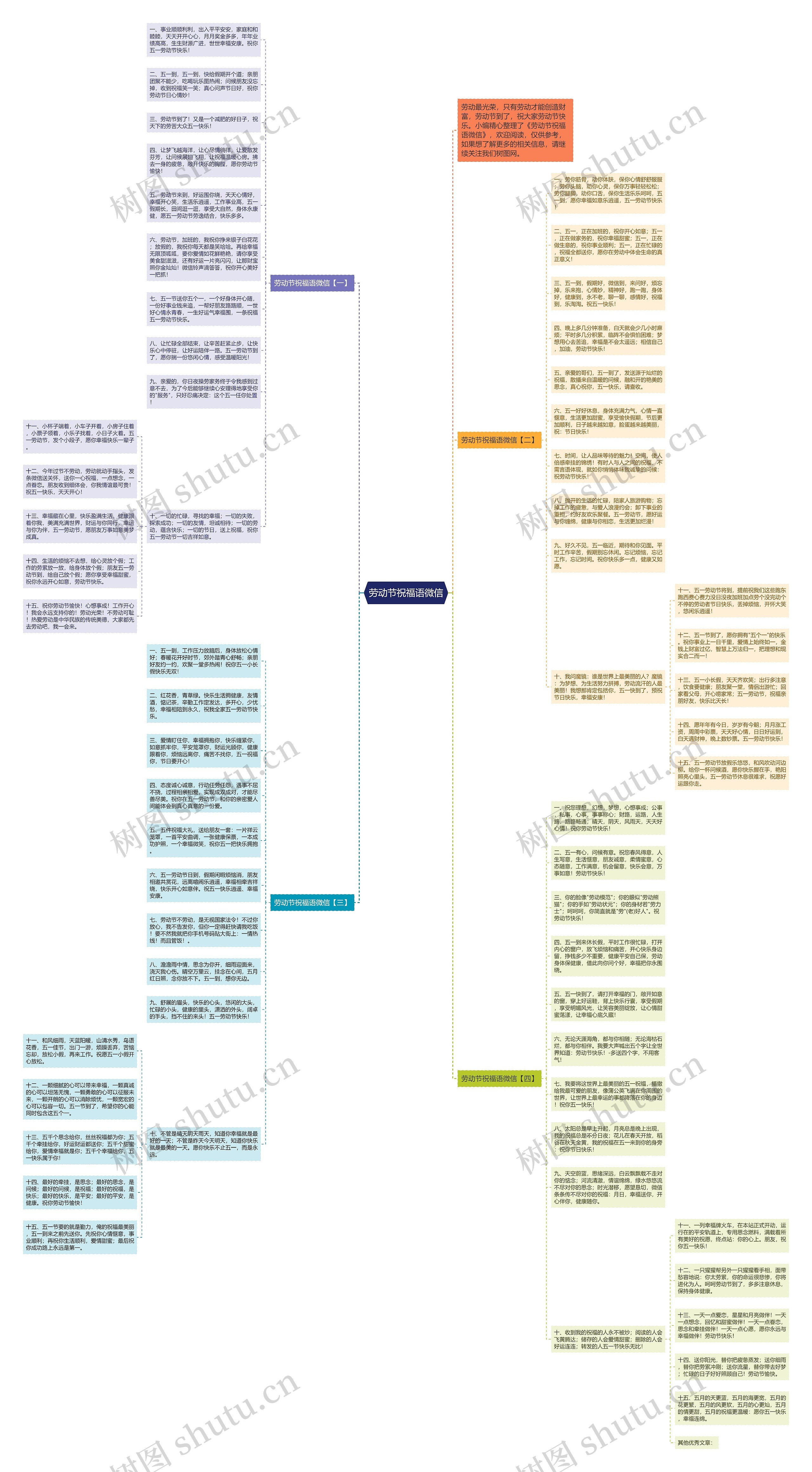 劳动节祝福语微信思维导图